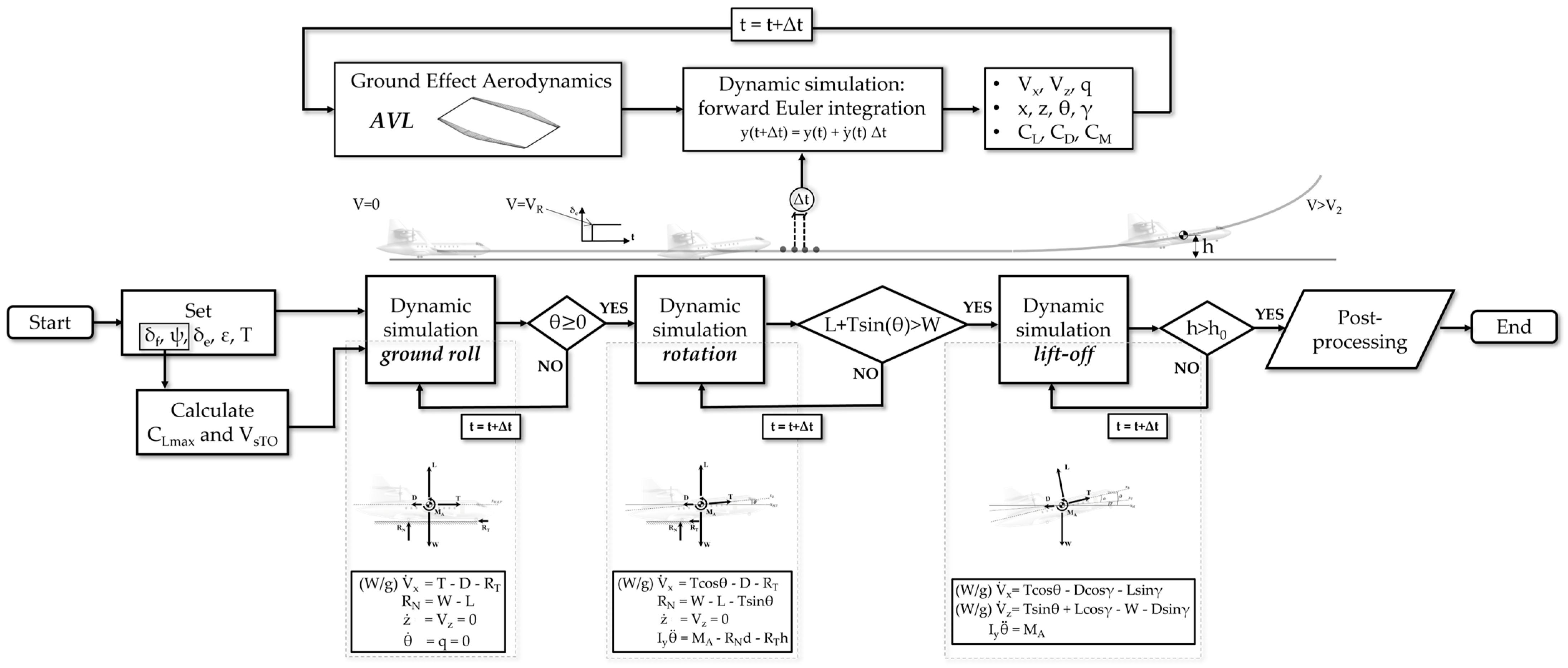 Aerospace 10 00459 g0a1 Aerospace 10 00459 g0a1