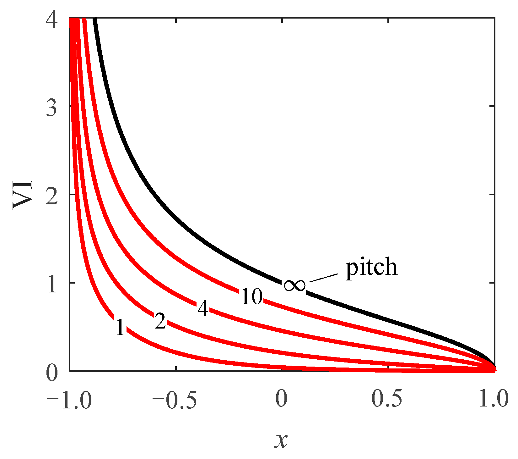 Aerospace 10 00461 g002