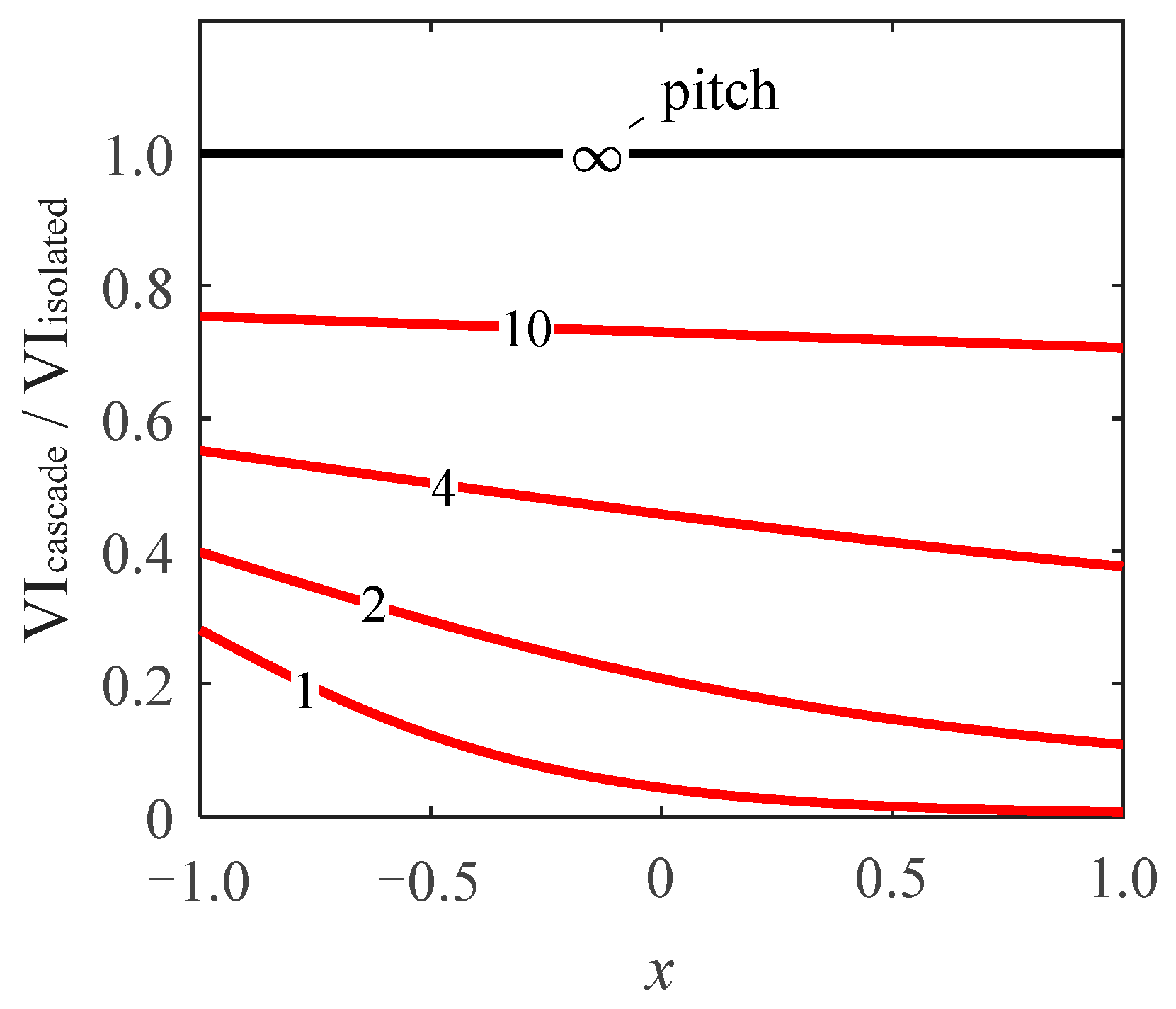 Aerospace 10 00461 g003