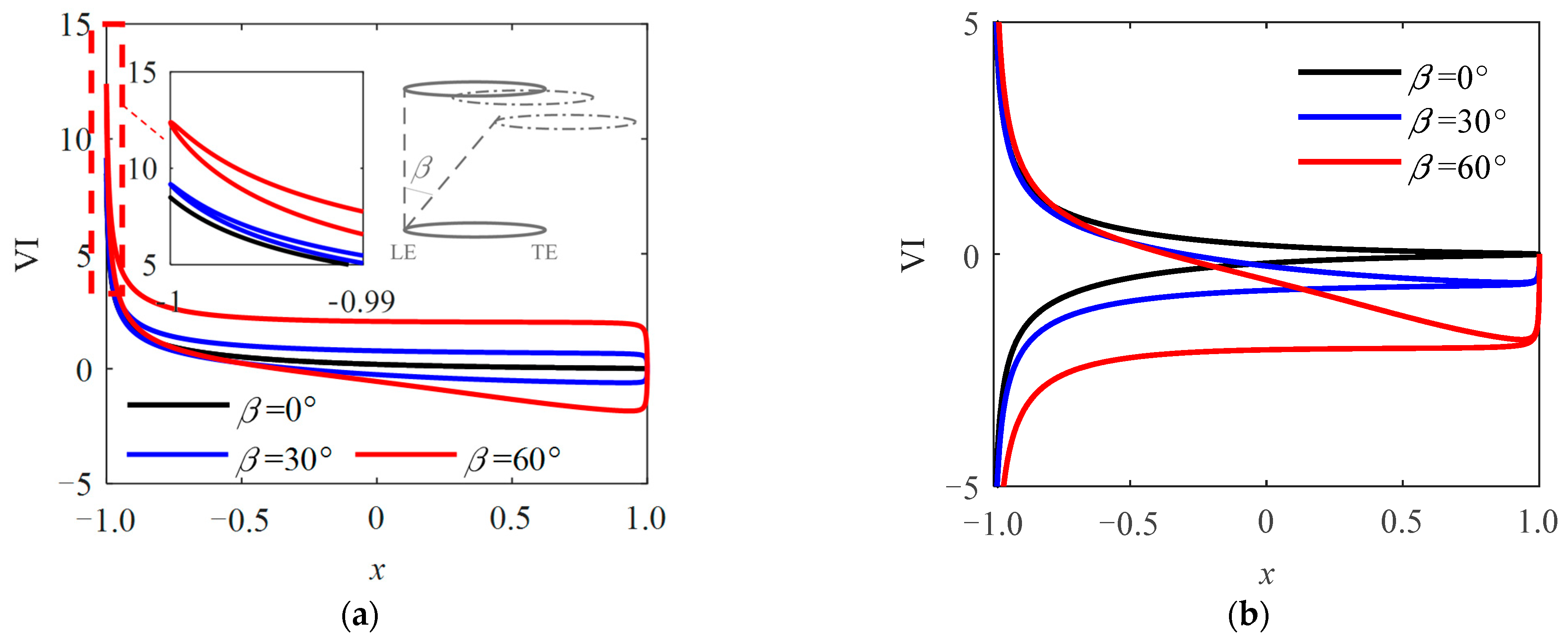 Aerospace 10 00461 g005