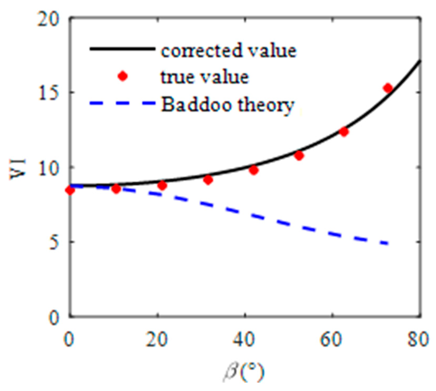 Aerospace 10 00461 g006