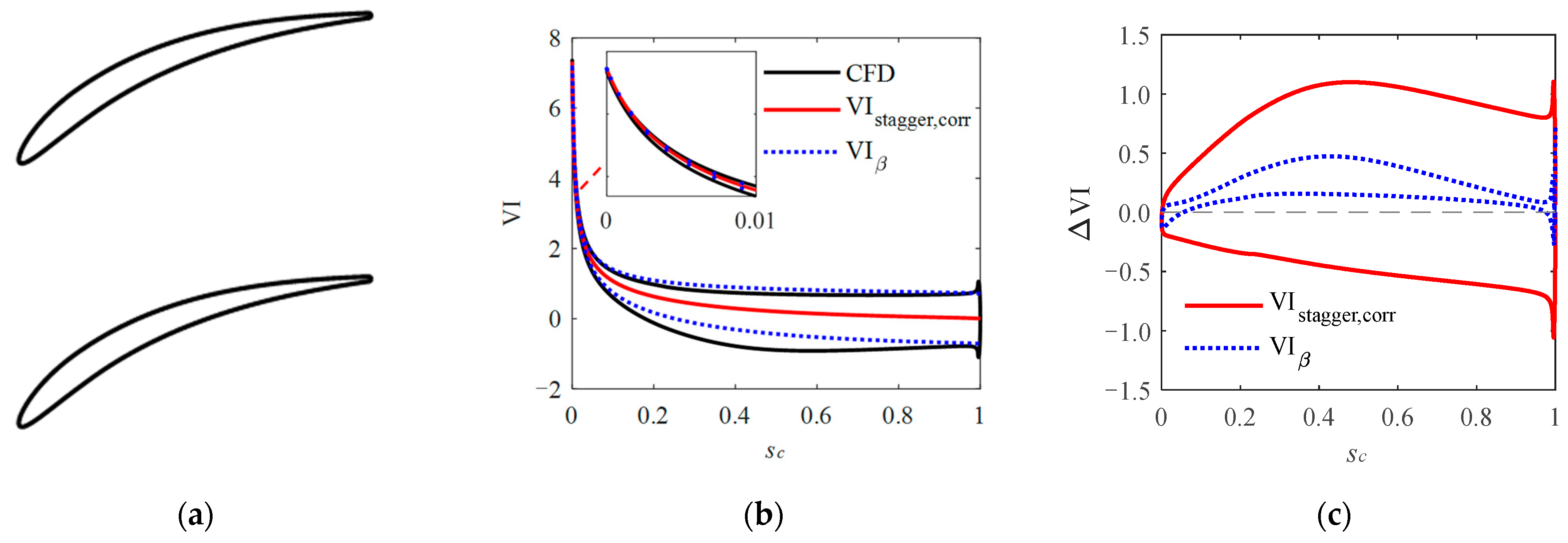Aerospace 10 00461 g010
