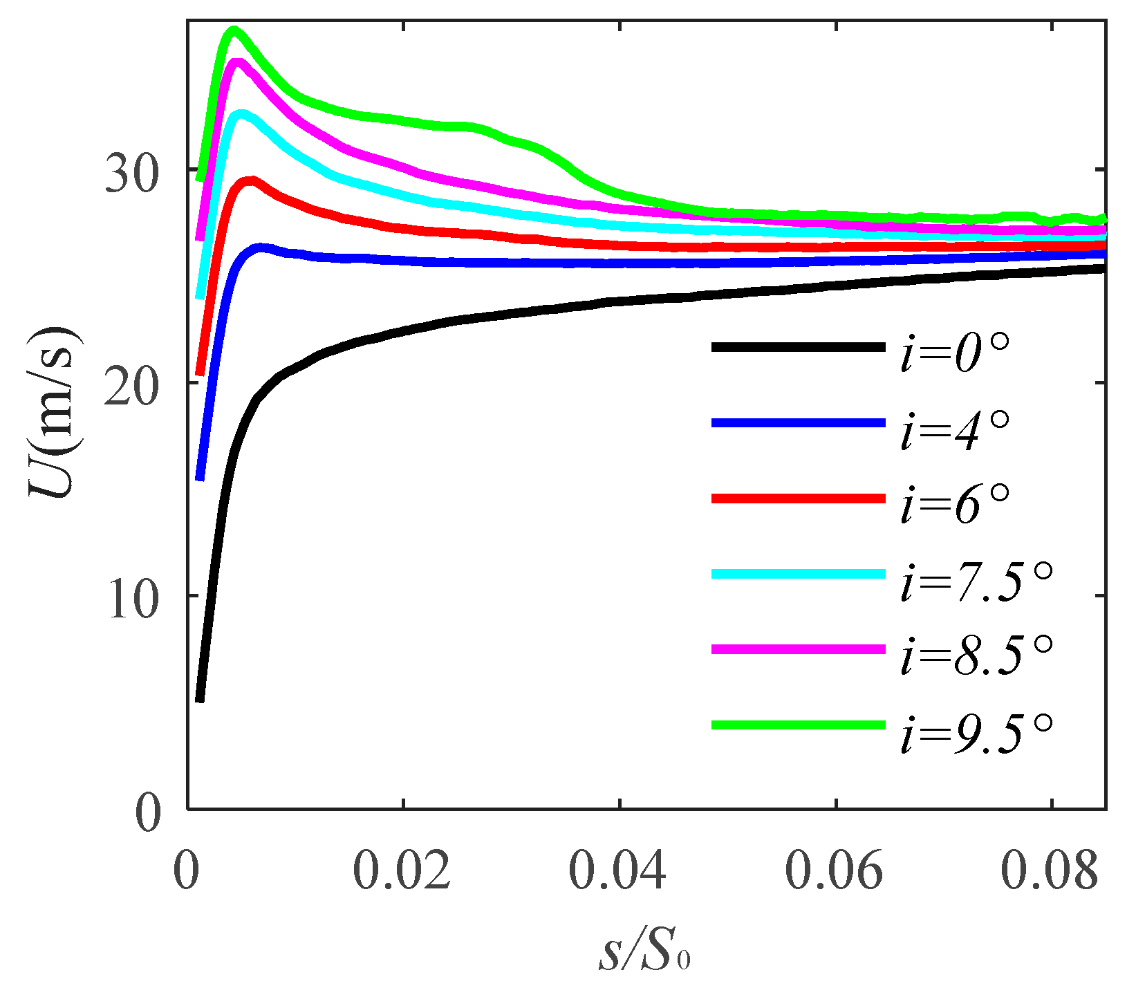 Aerospace 10 00461 g012