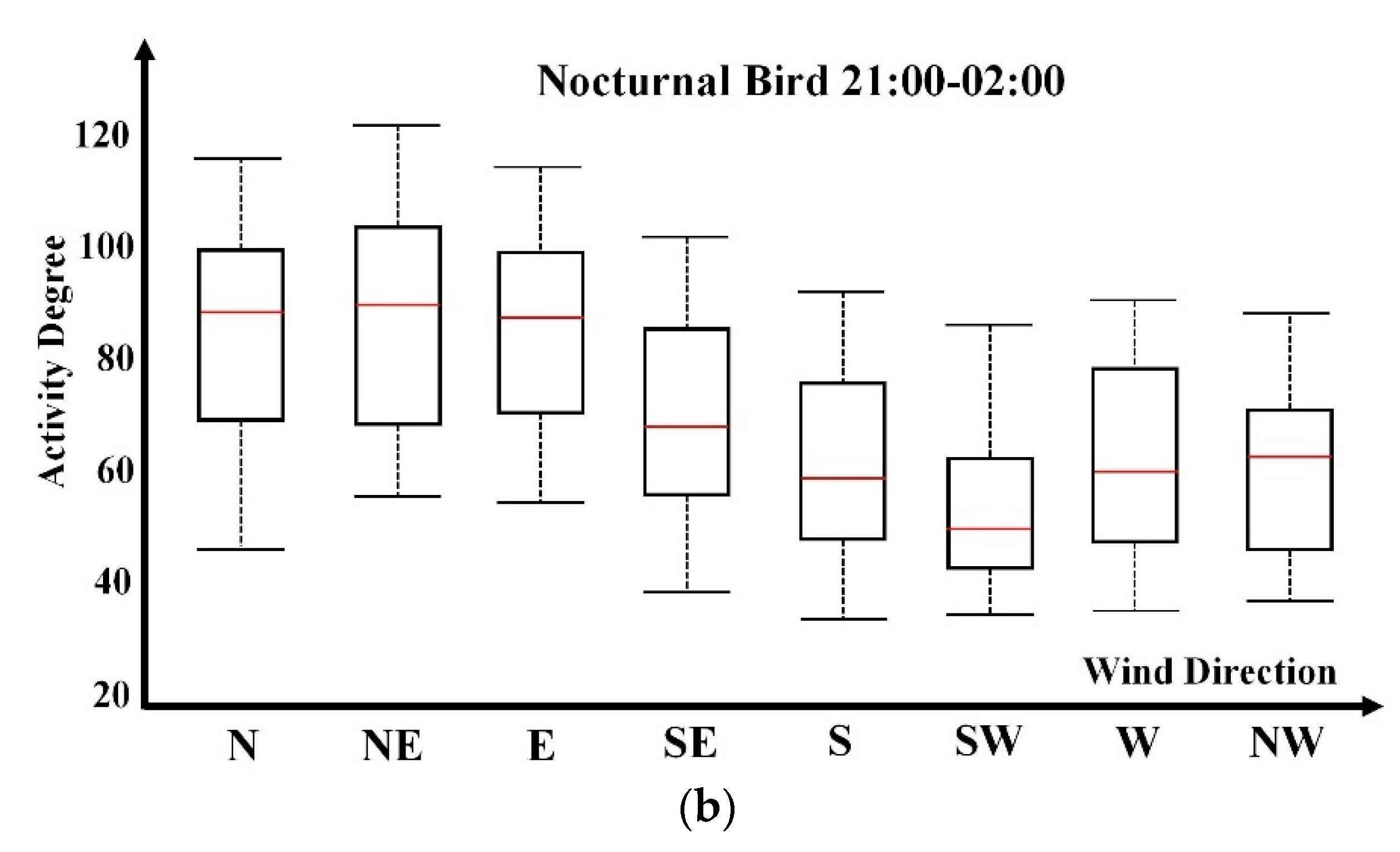 Aerospace 10 00462 g006b