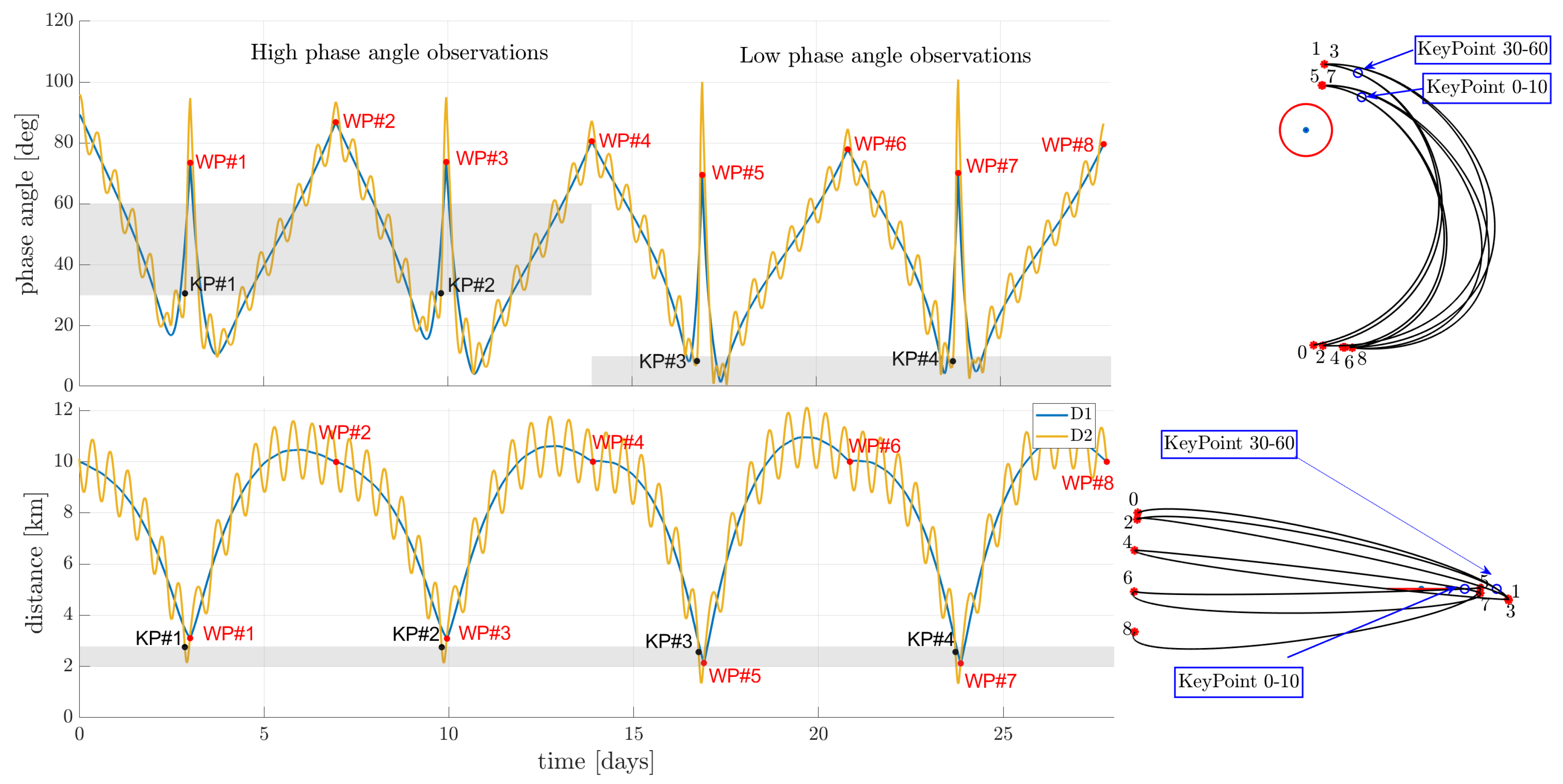 Aerospace 10 00464 g002