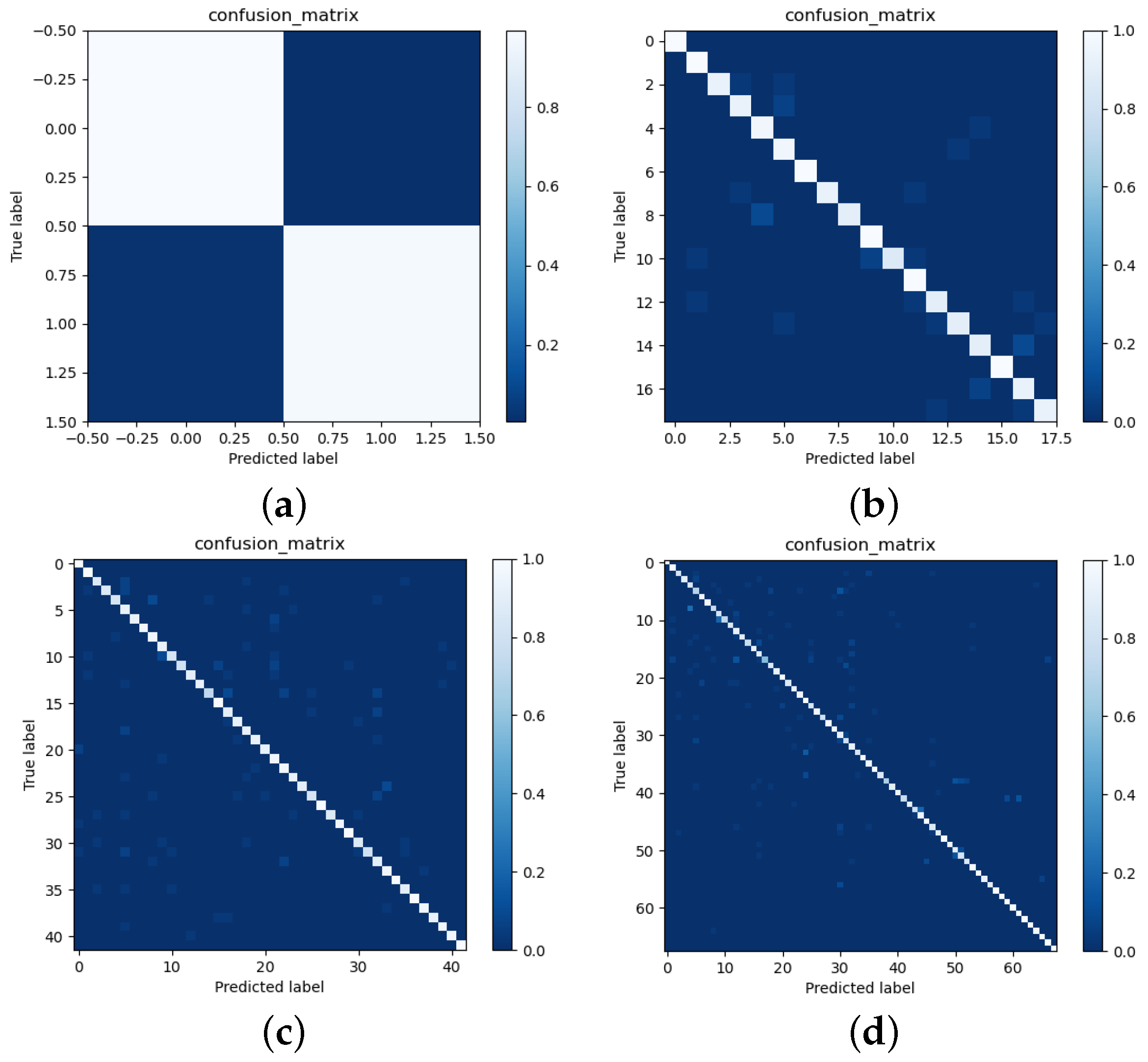 Aerospace Free FullText A Flexible Code Review Framework for Combining Defect Detection and