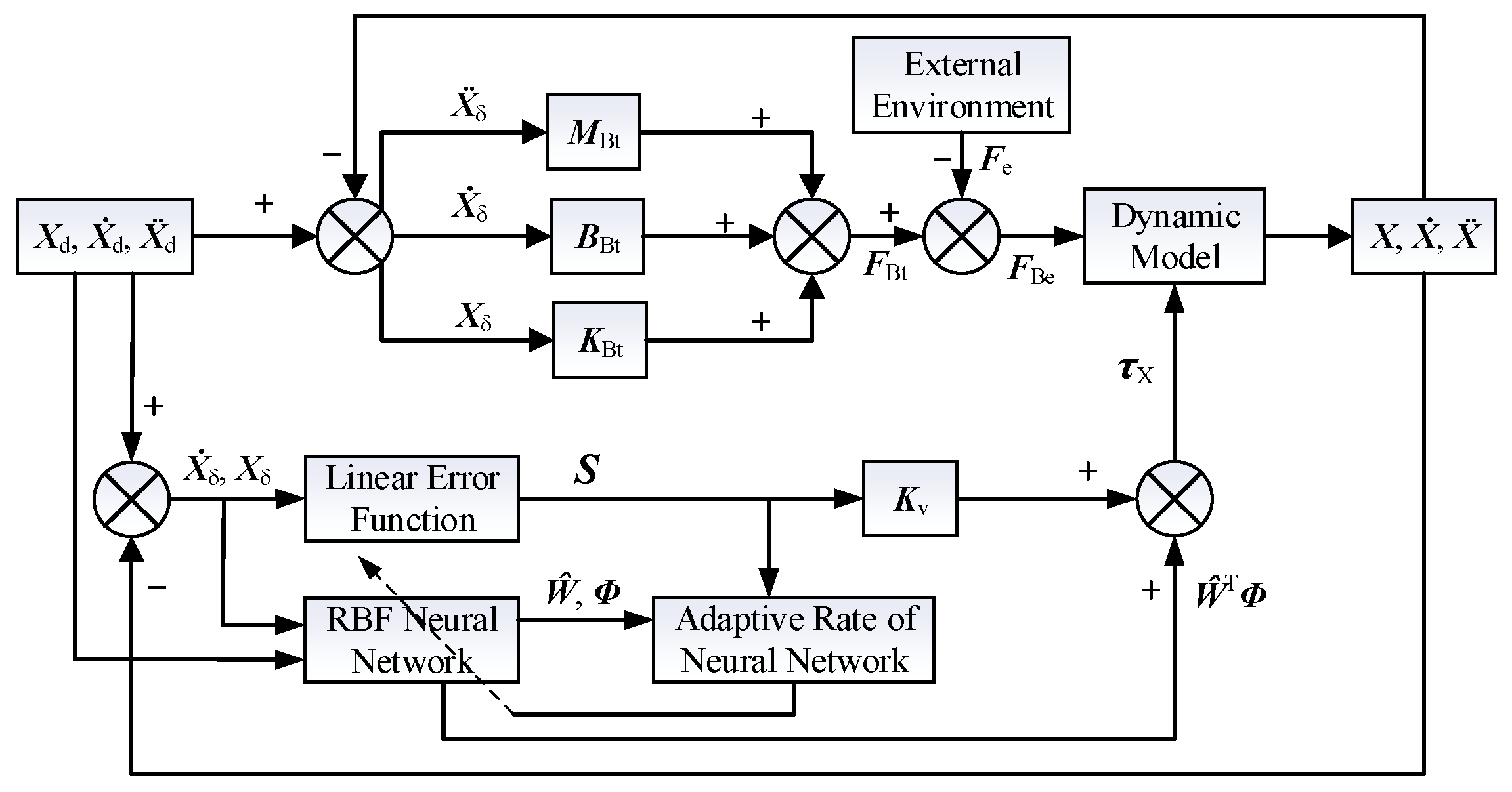 Aerospace 10 00466 g002 550