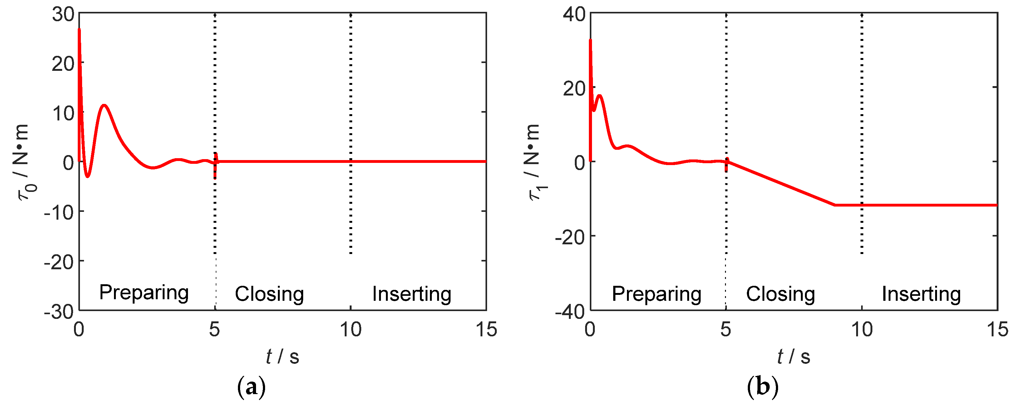 Aerospace 10 00466 g005a 550