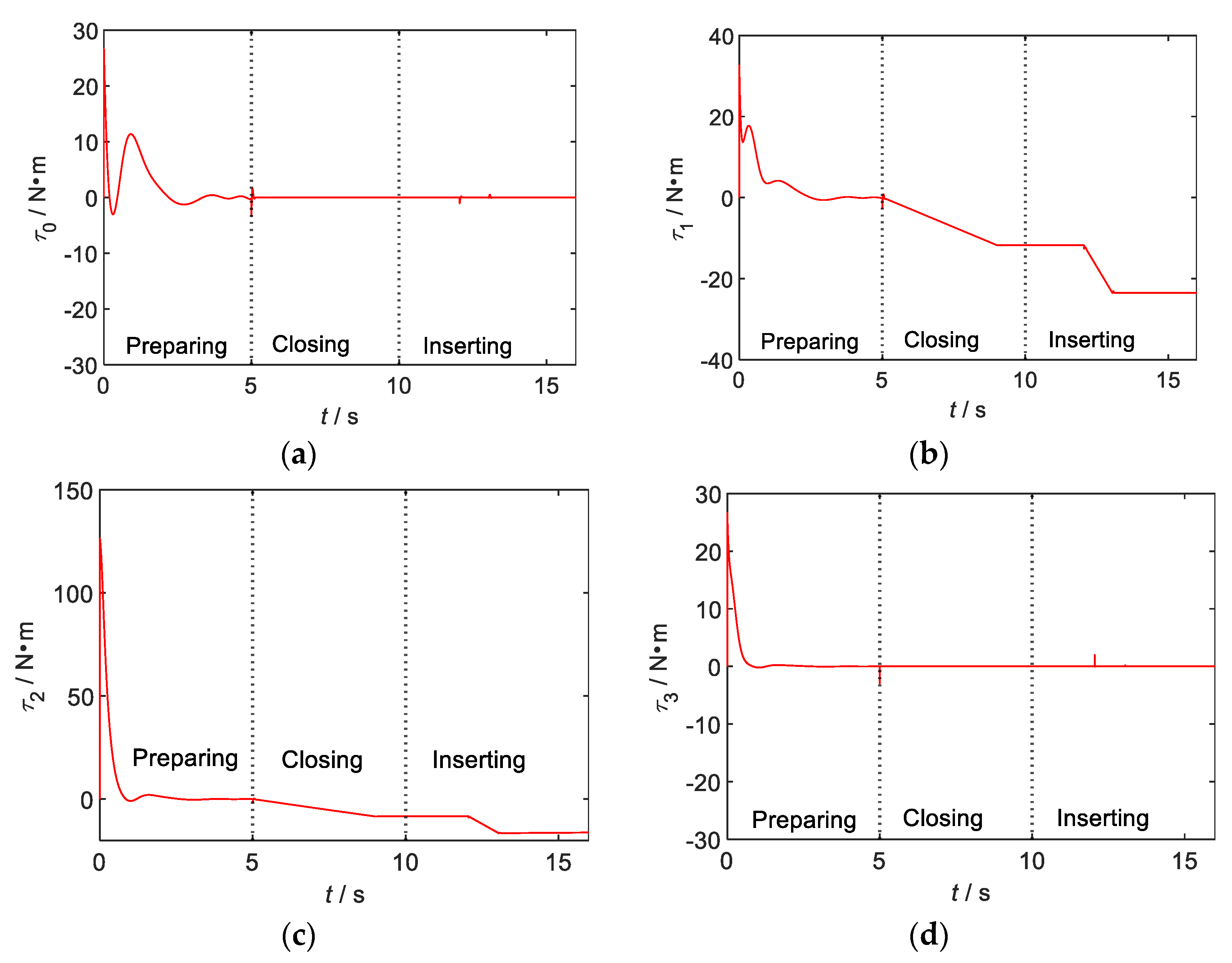 Aerospace 10 00466 g008 550