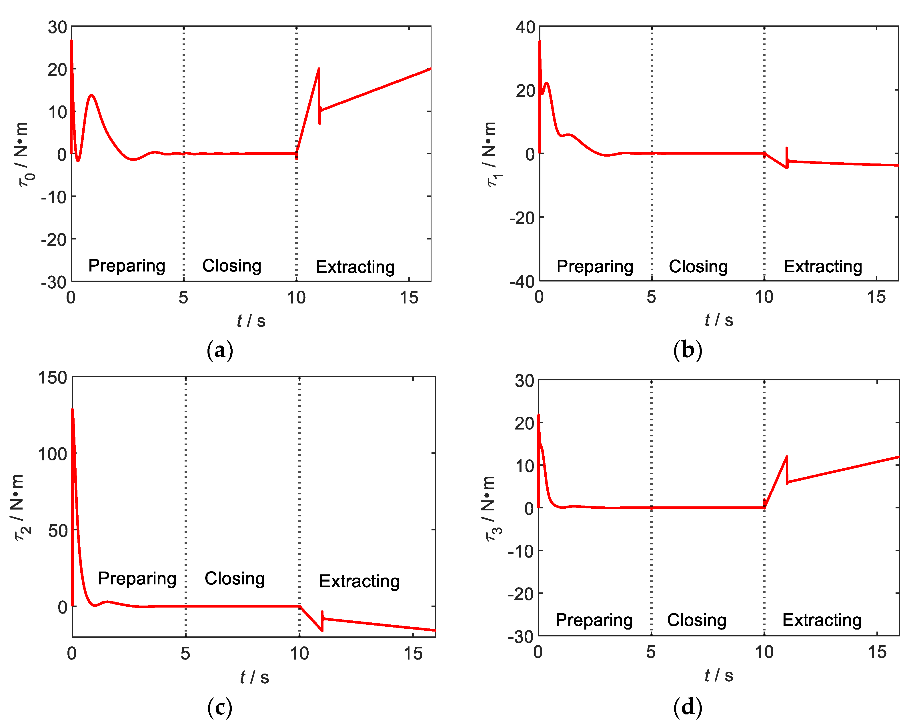 Aerospace 10 00466 g011 550