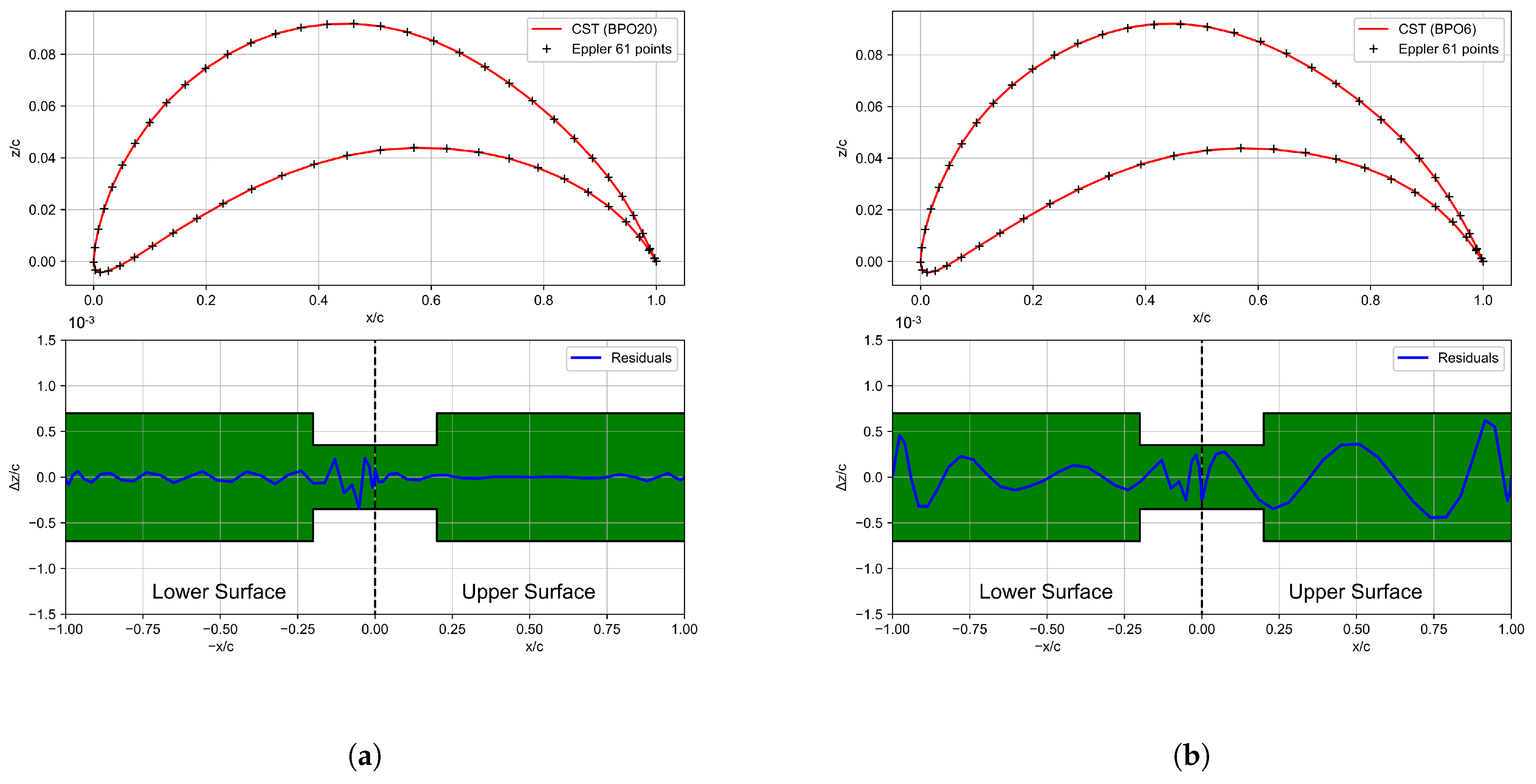 Aerospace 10 00467 g002
