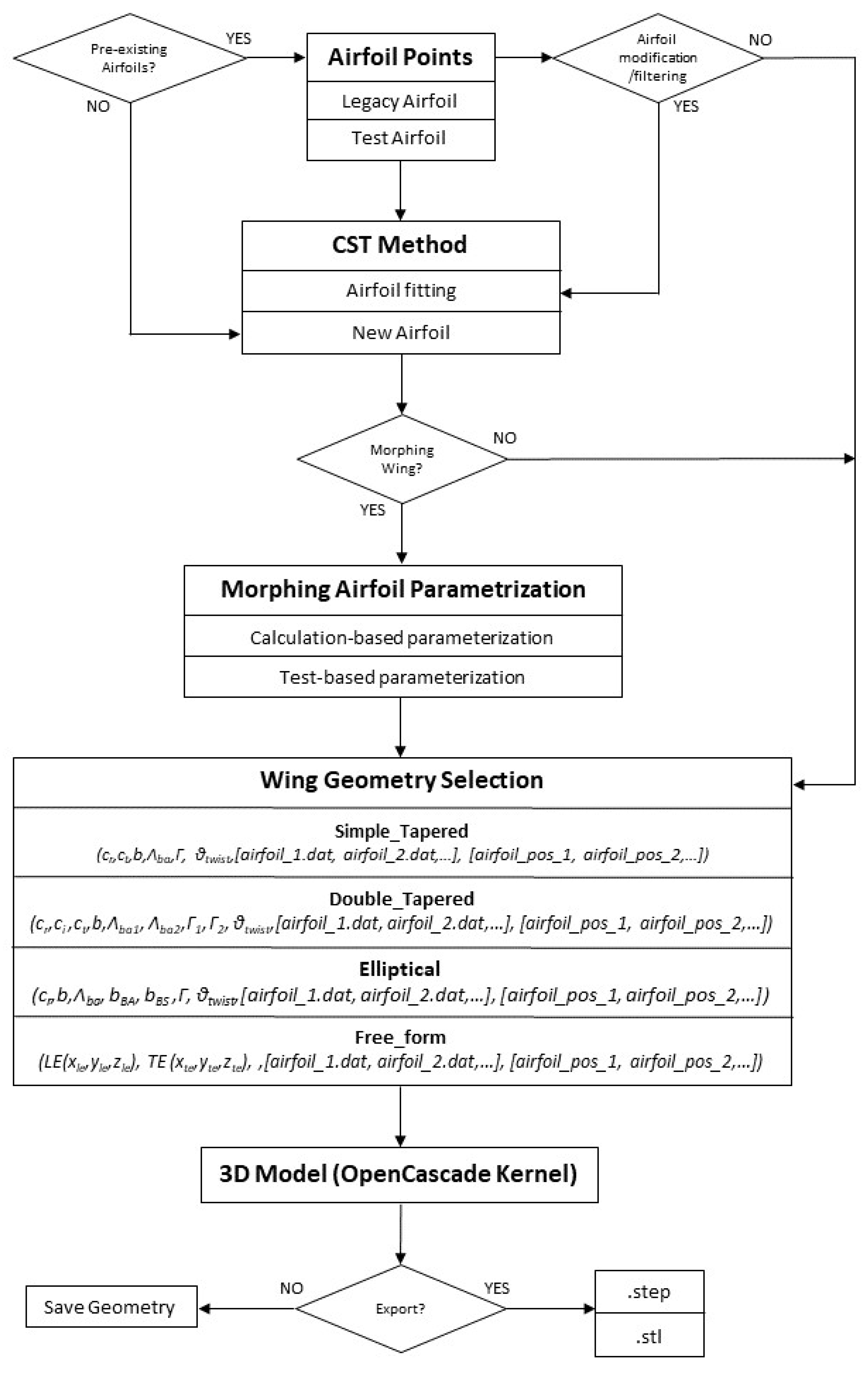 Aerospace 10 00467 g005