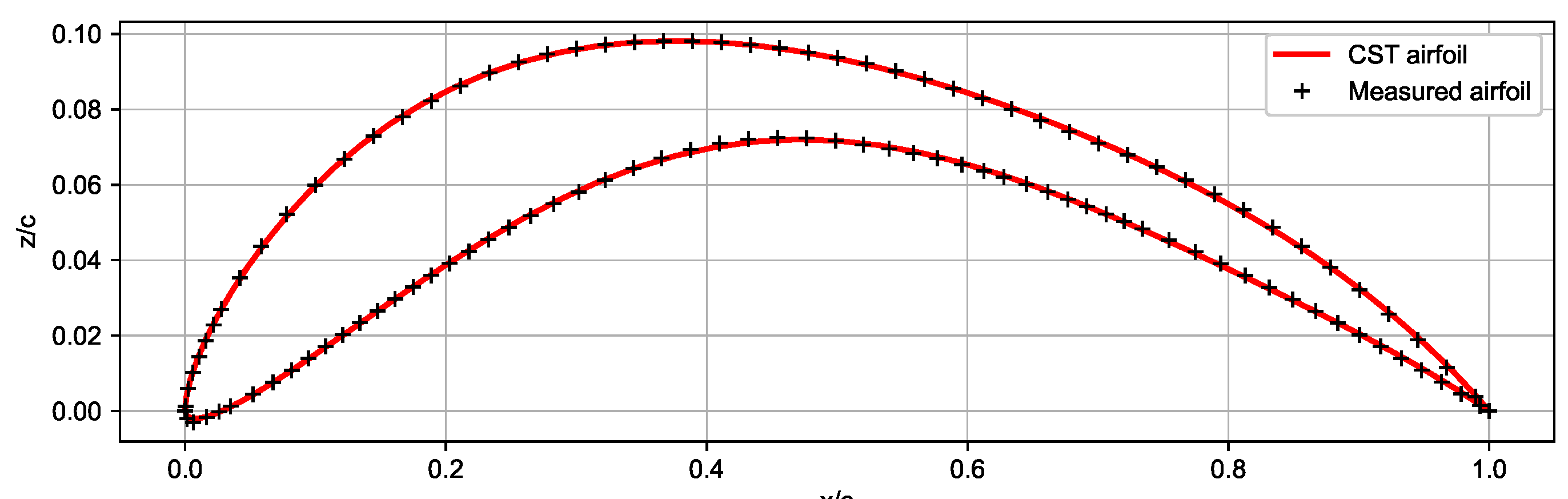 Aerospace 10 00467 g010