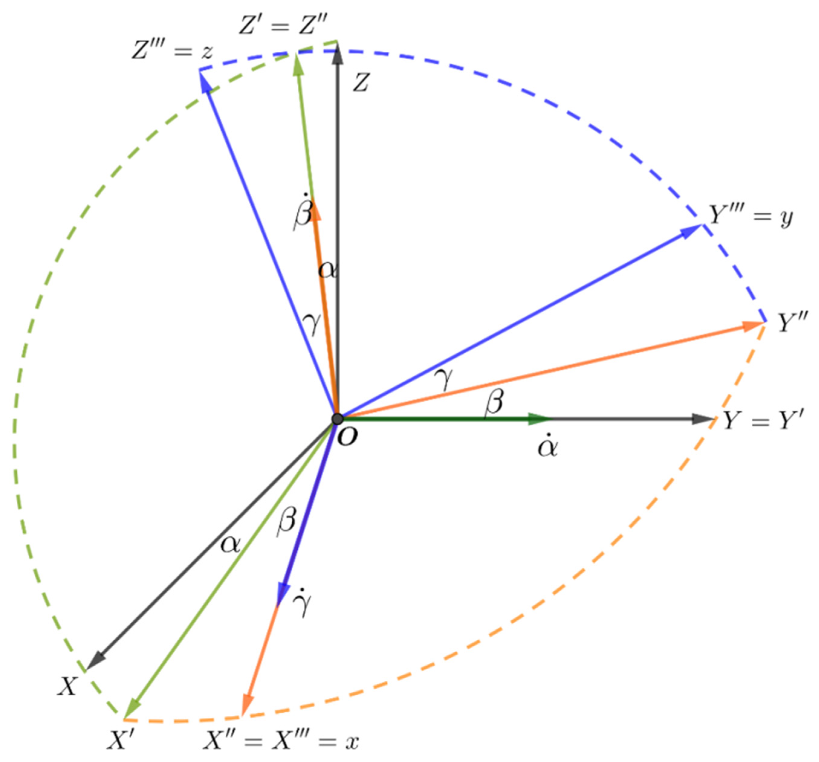 Aerospace 10 00468 g001