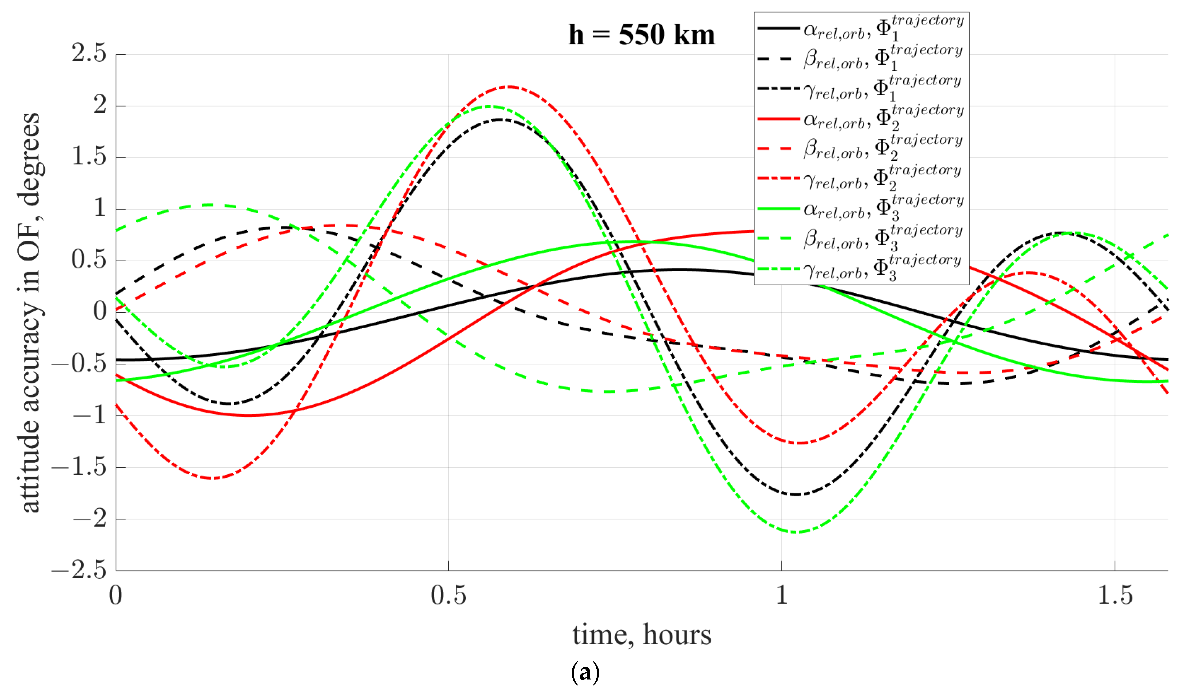 Aerospace 10 00468 g004a