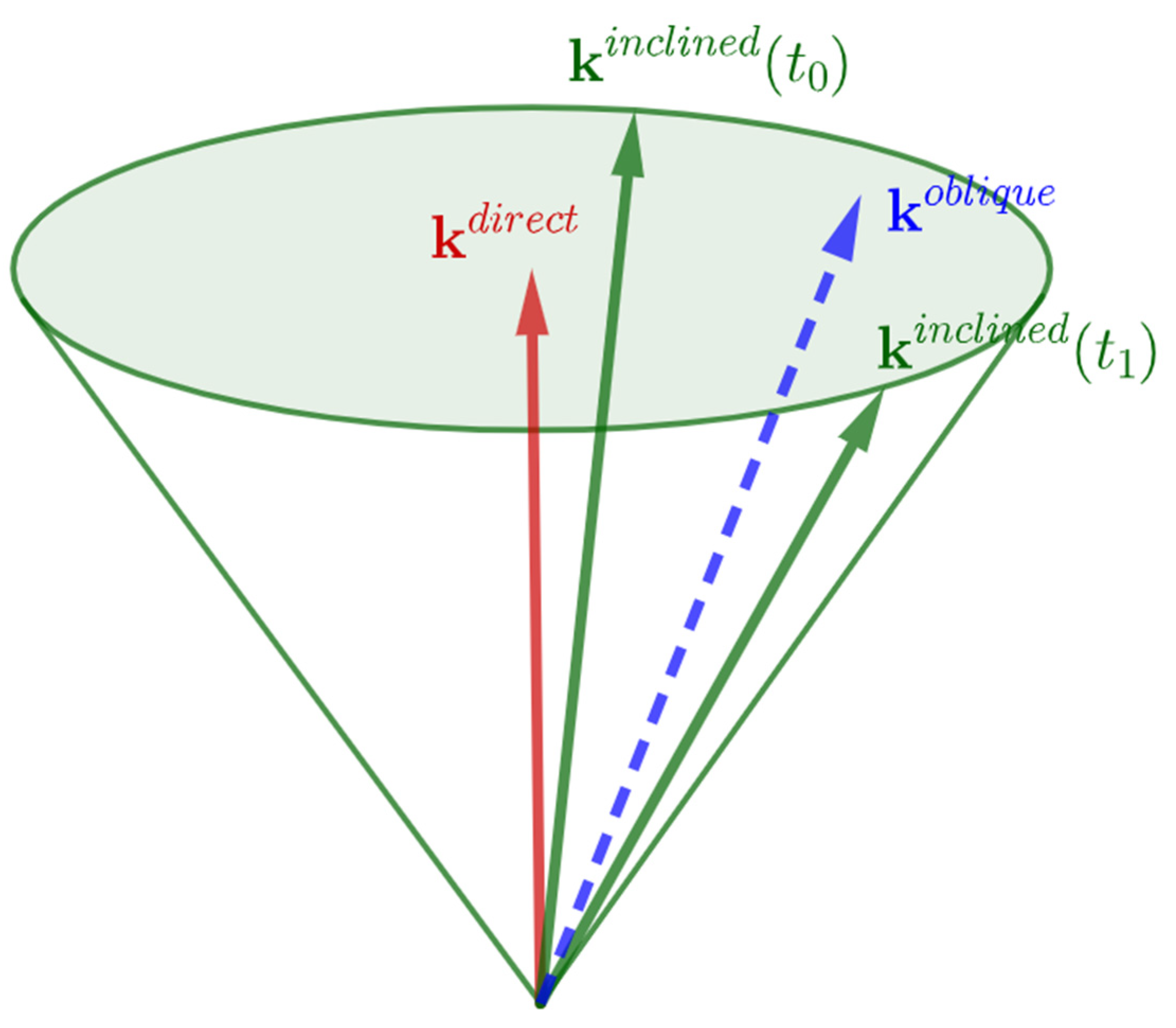 Aerospace 10 00468 g005