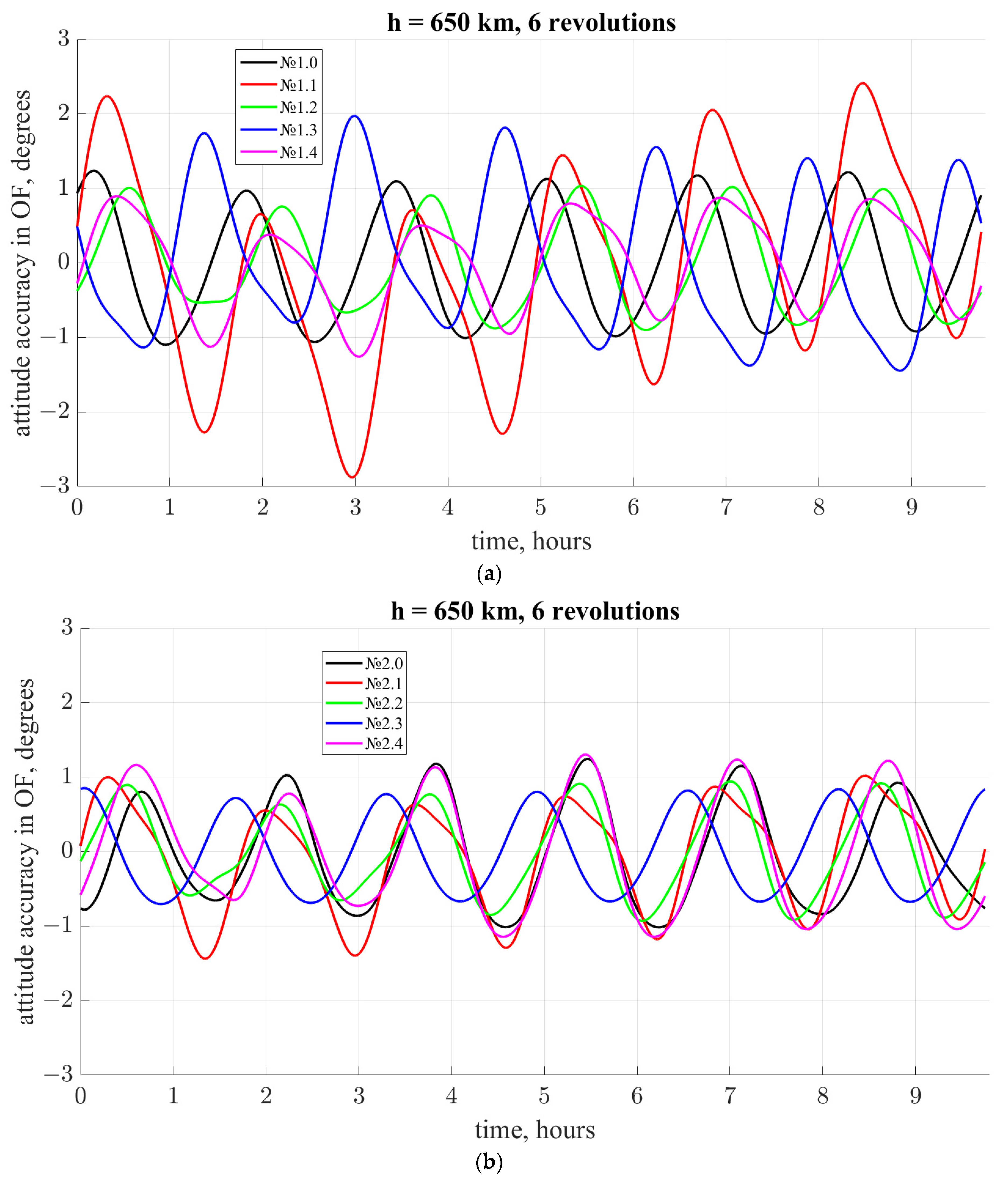 Aerospace 10 00468 g007a