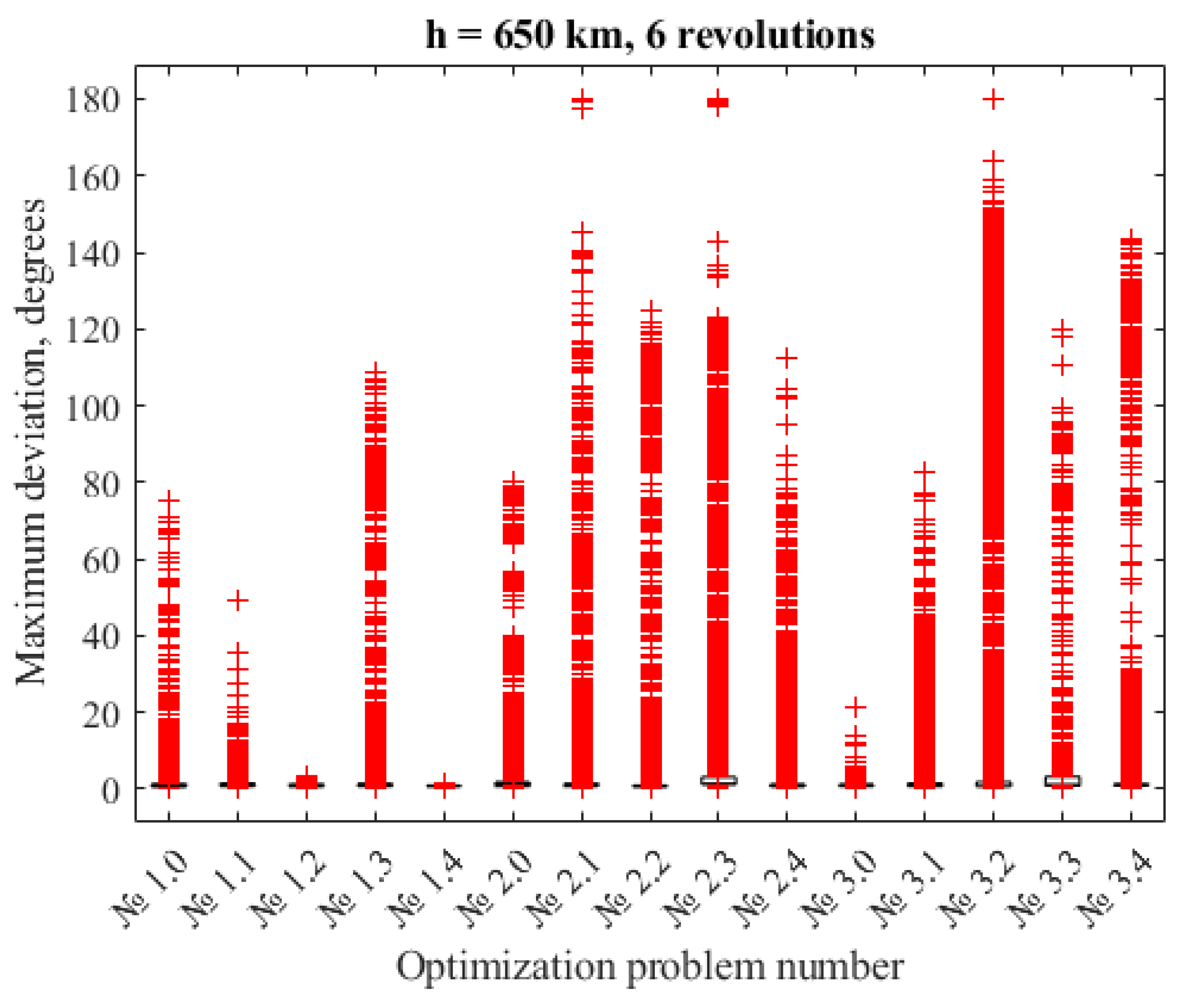 Aerospace 10 00468 g008