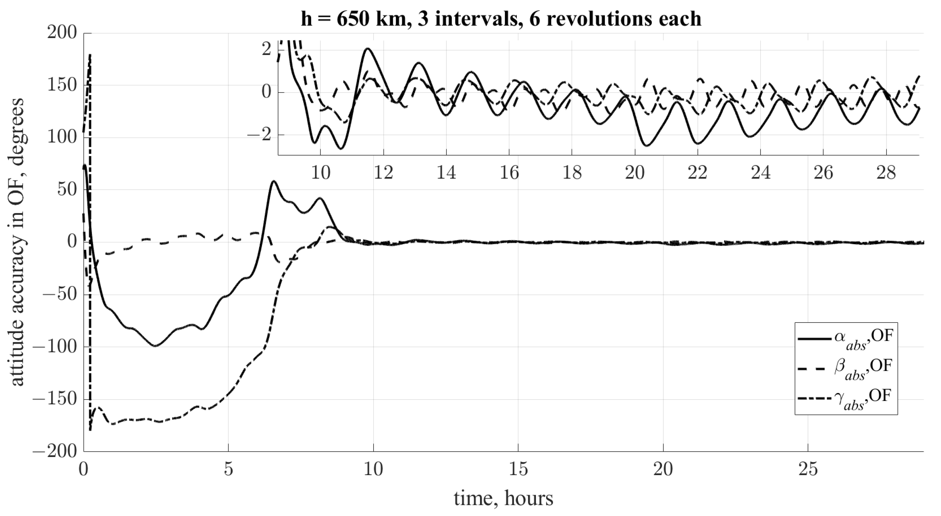 Aerospace 10 00468 g010