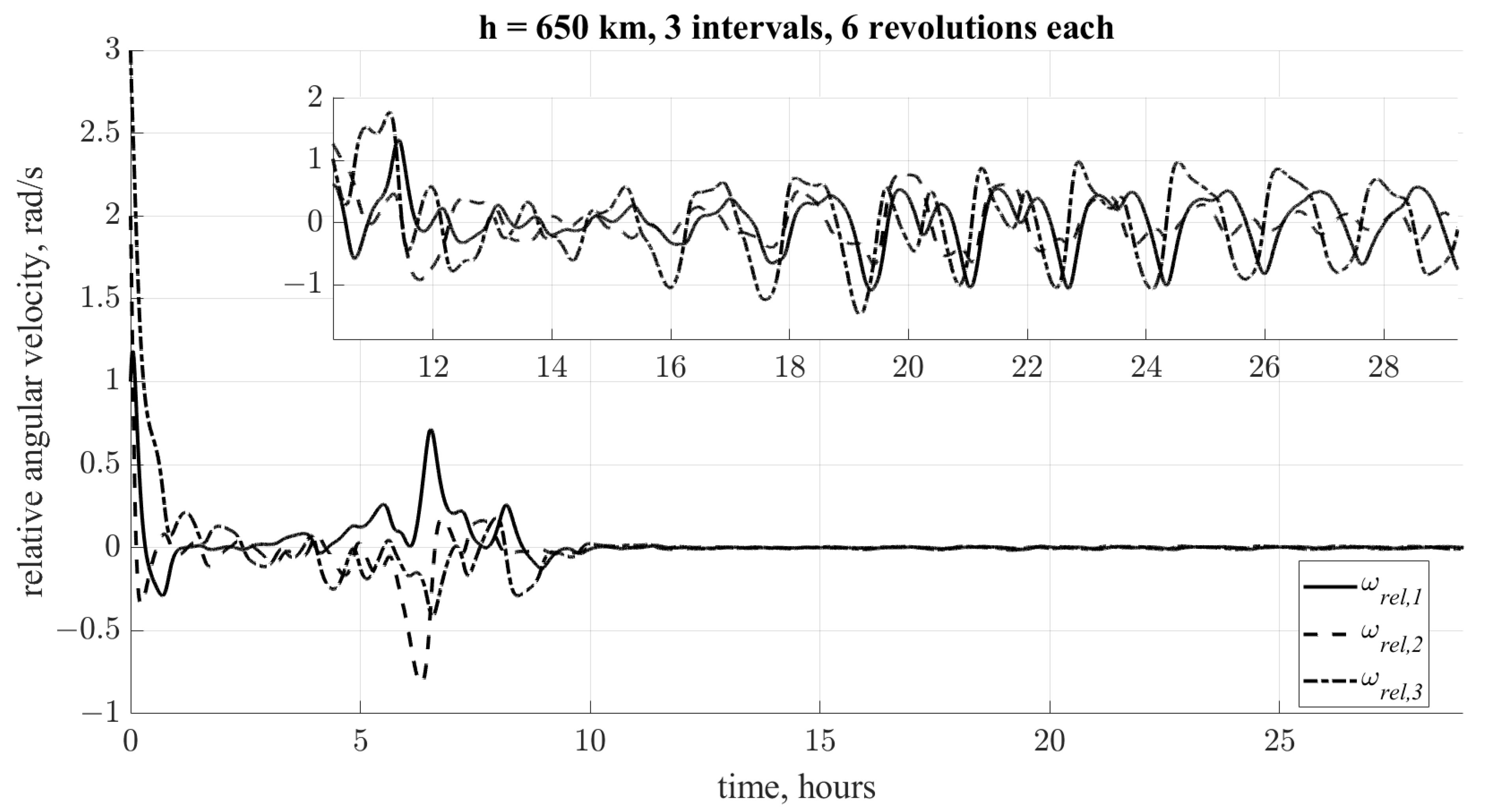 Aerospace 10 00468 g011