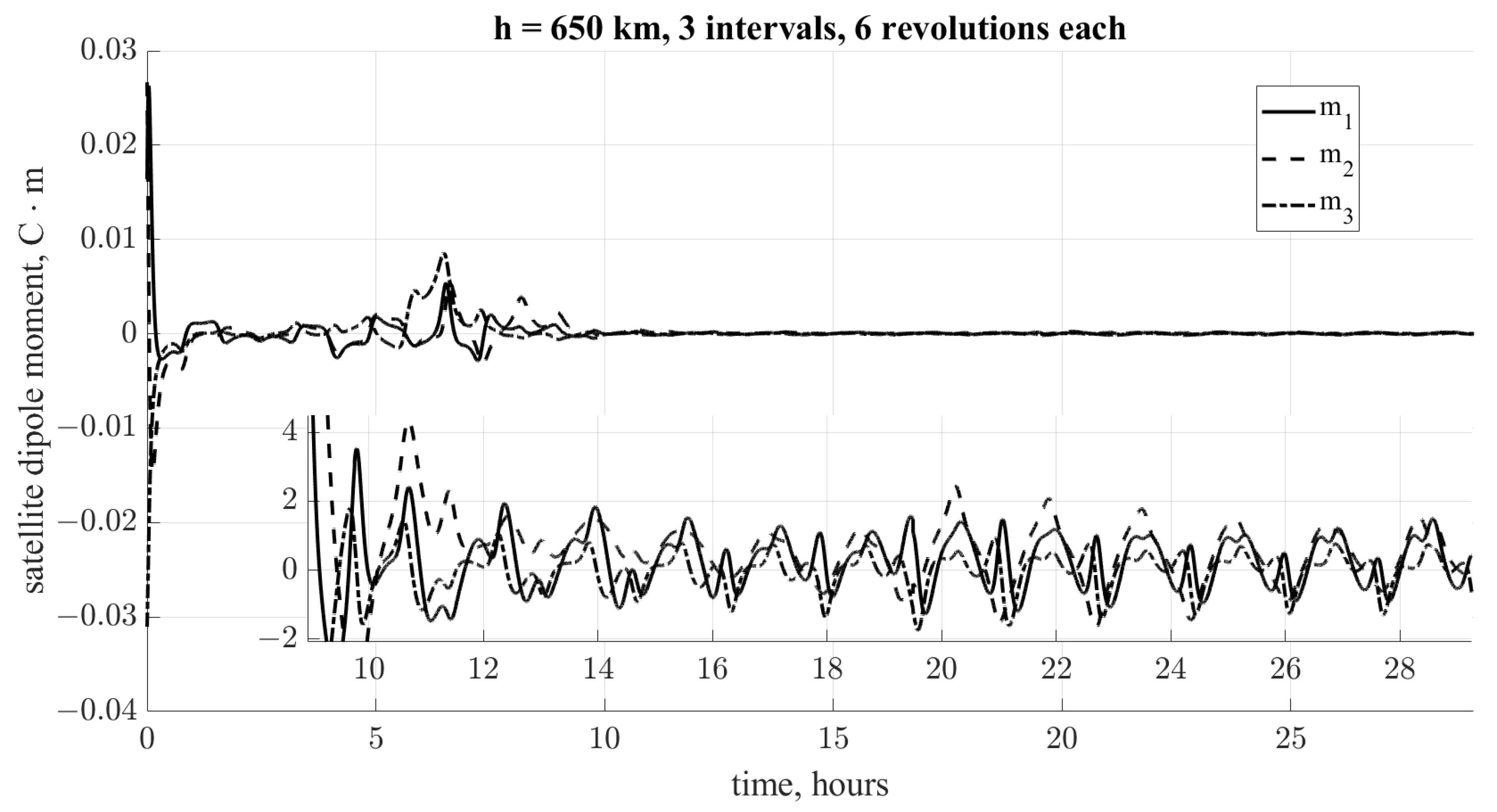 Aerospace 10 00468 g012