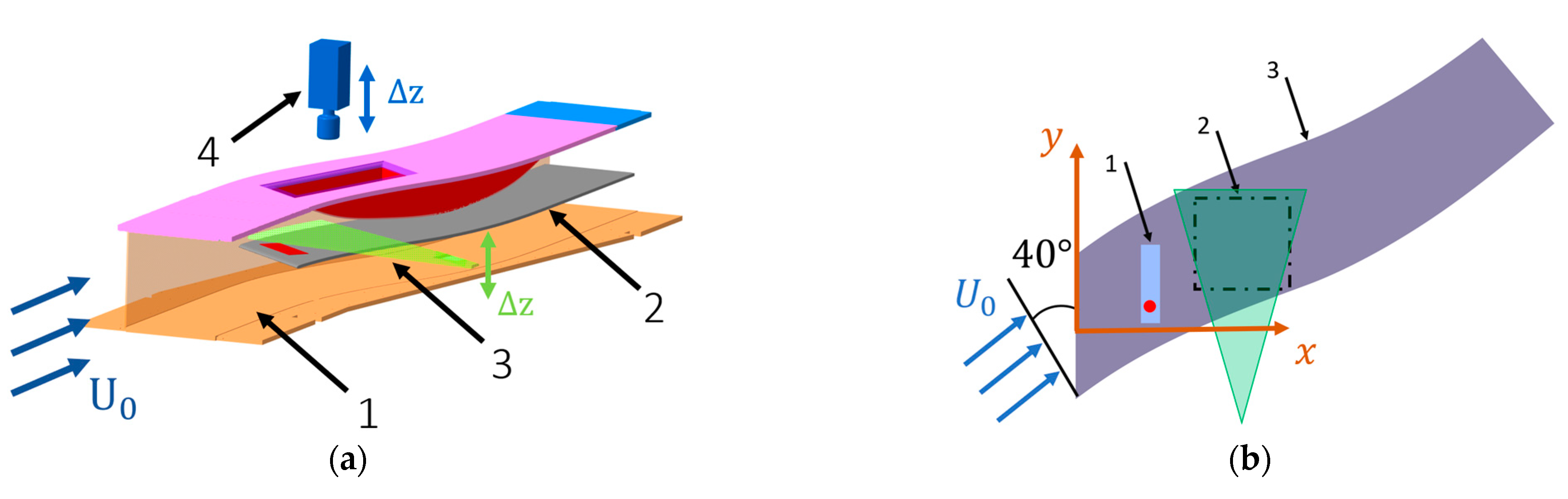 Aerospace 10 00469 g001a