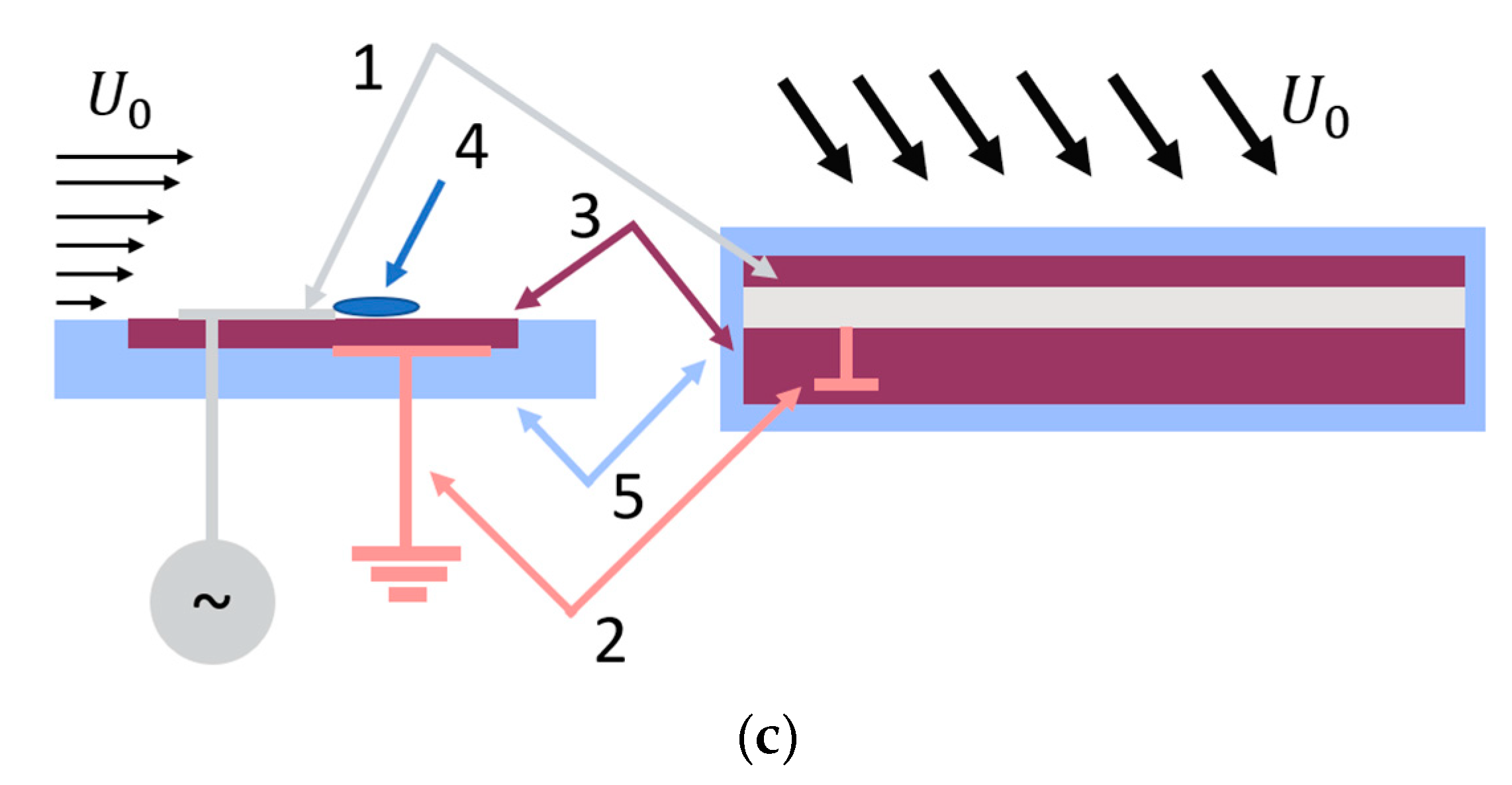 Aerospace 10 00469 g001b