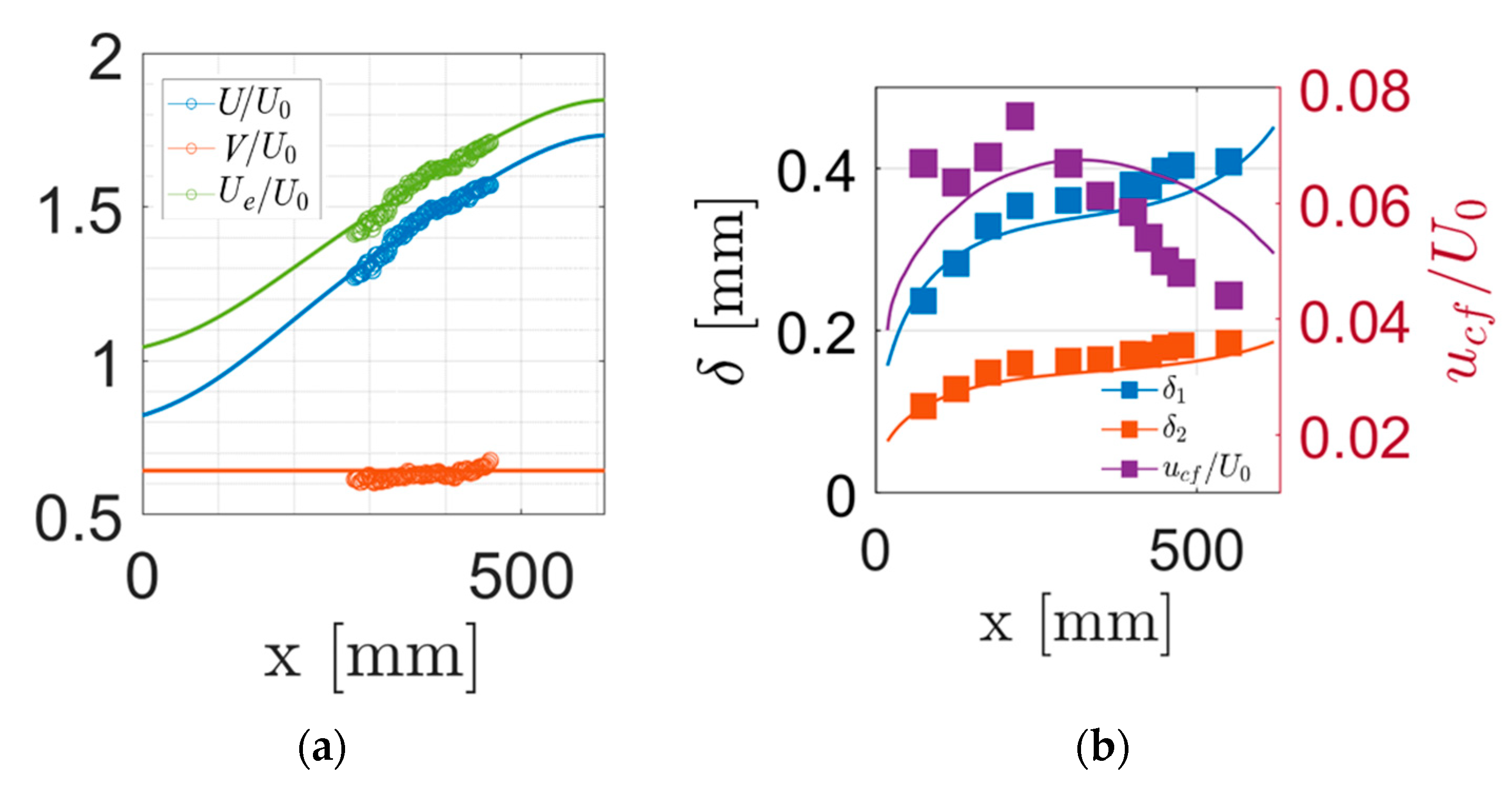 Aerospace 10 00469 g002a