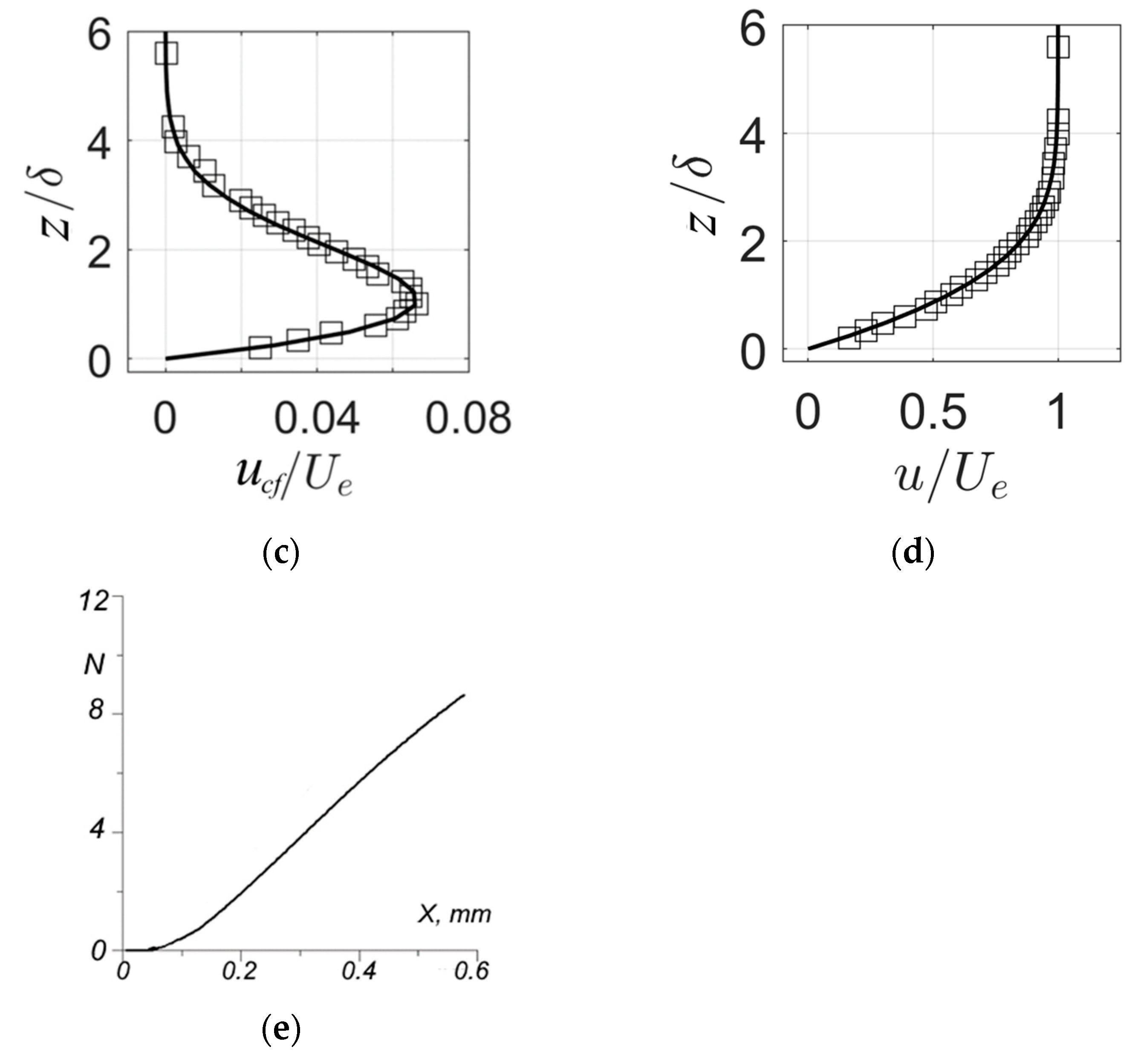 Aerospace 10 00469 g002b