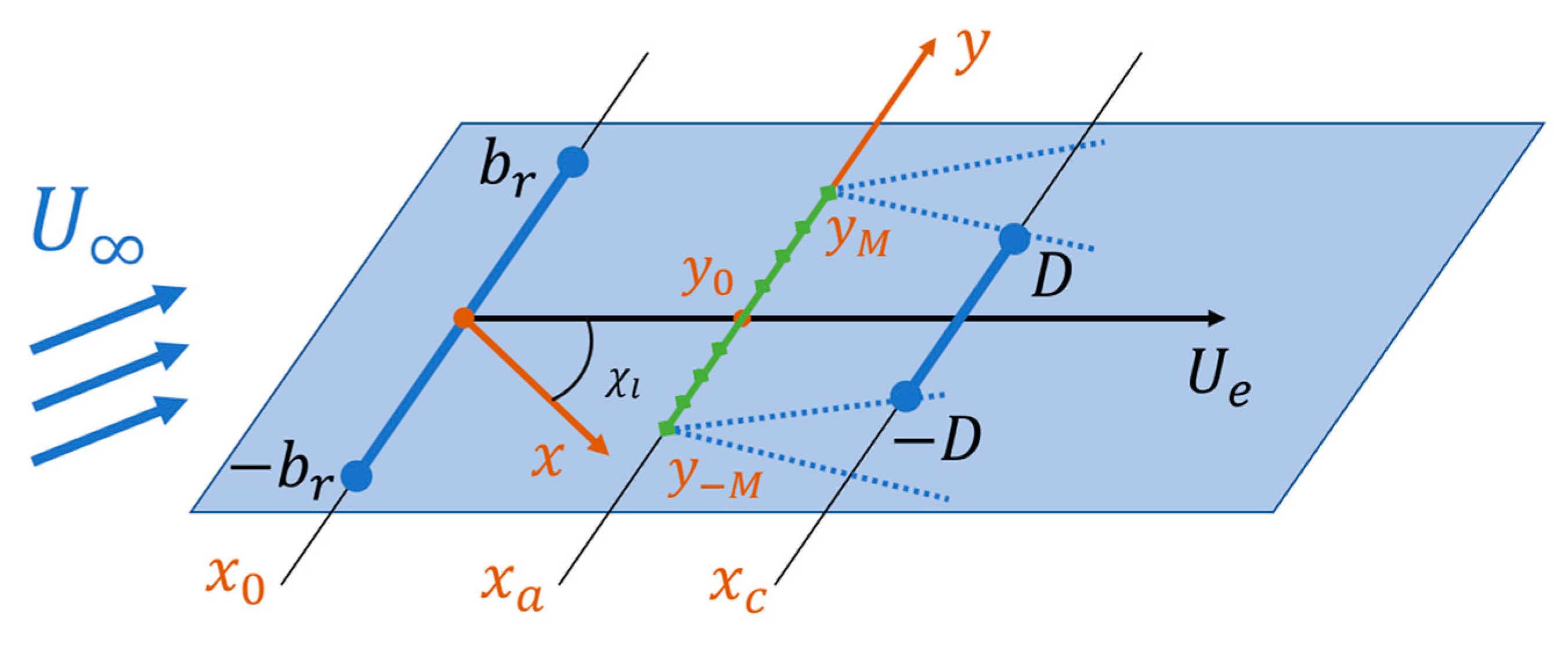 Aerospace 10 00469 g003