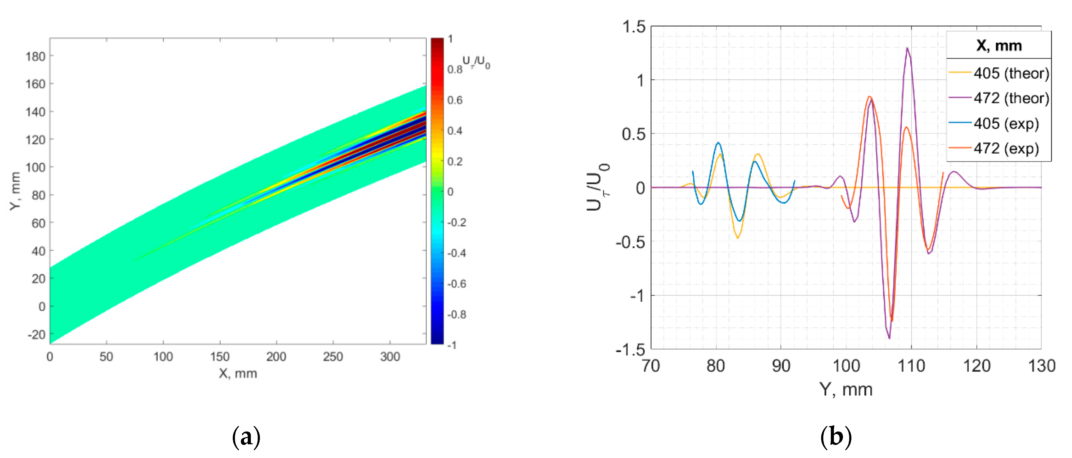 Aerospace 10 00469 g005a