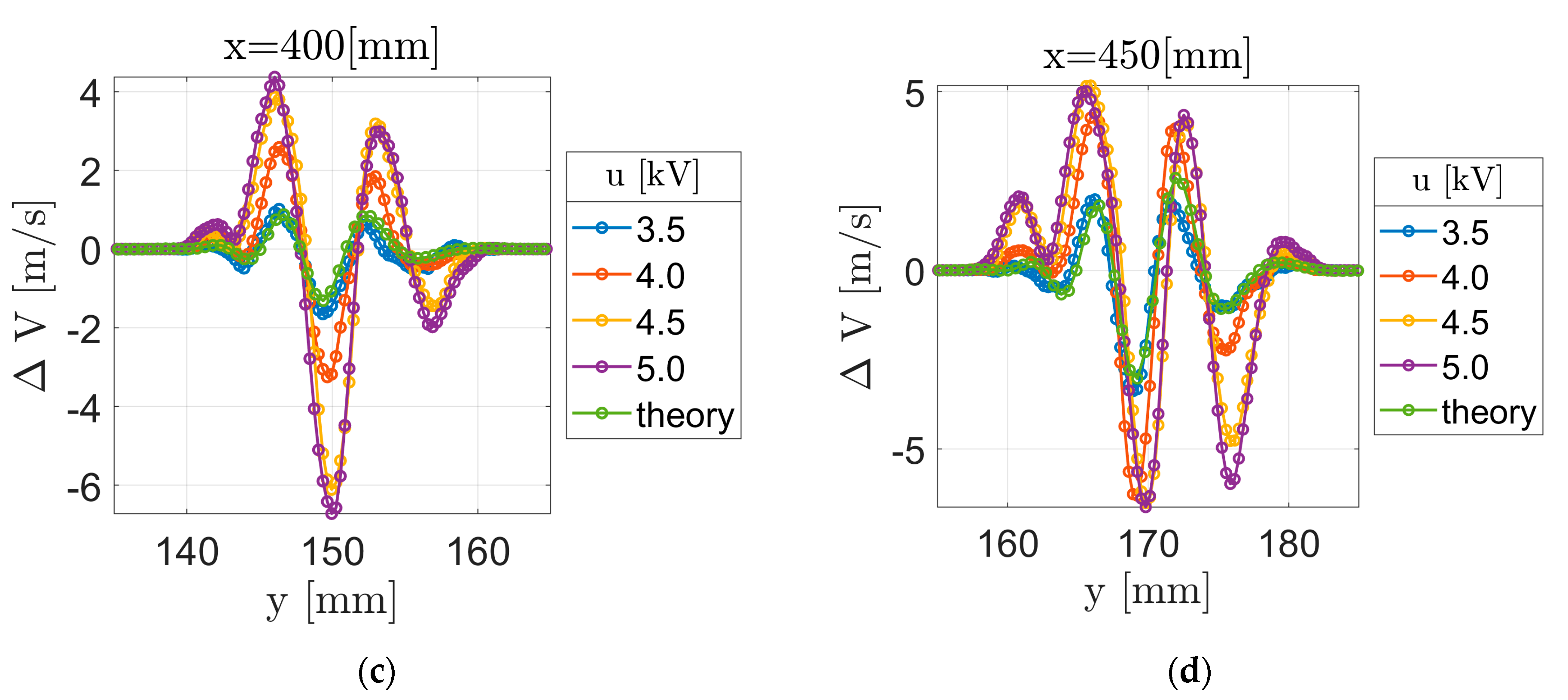 Aerospace 10 00469 g005b