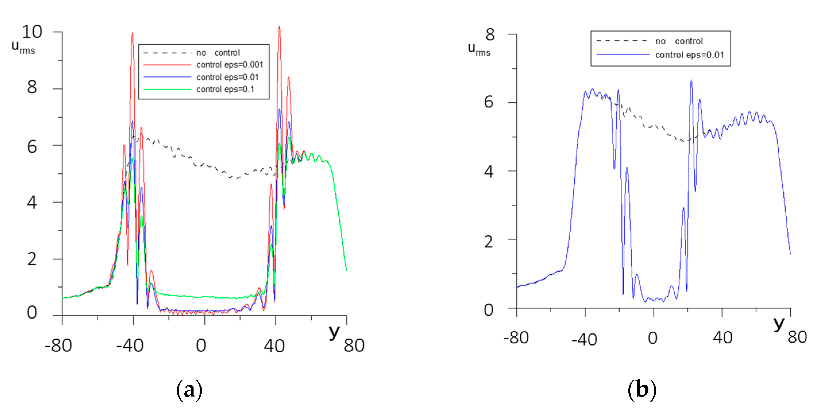 Aerospace 10 00469 g006