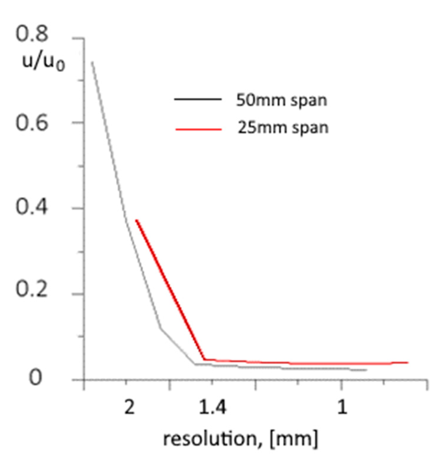Aerospace 10 00469 g007