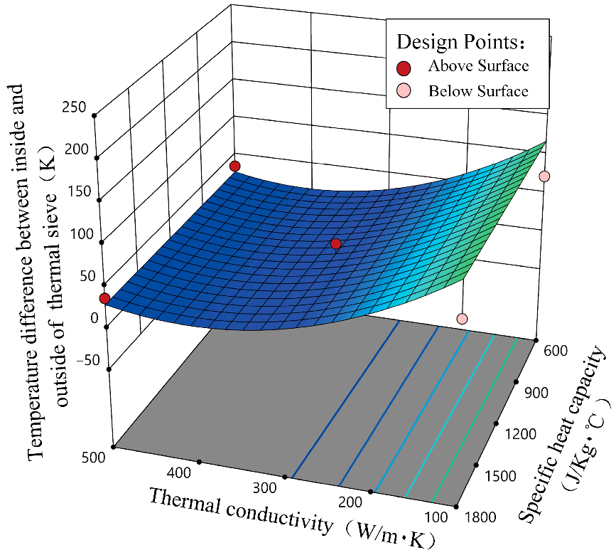 Aerospace 10 00472 g004