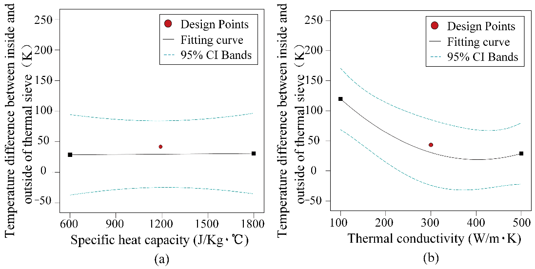 Aerospace 10 00472 g005