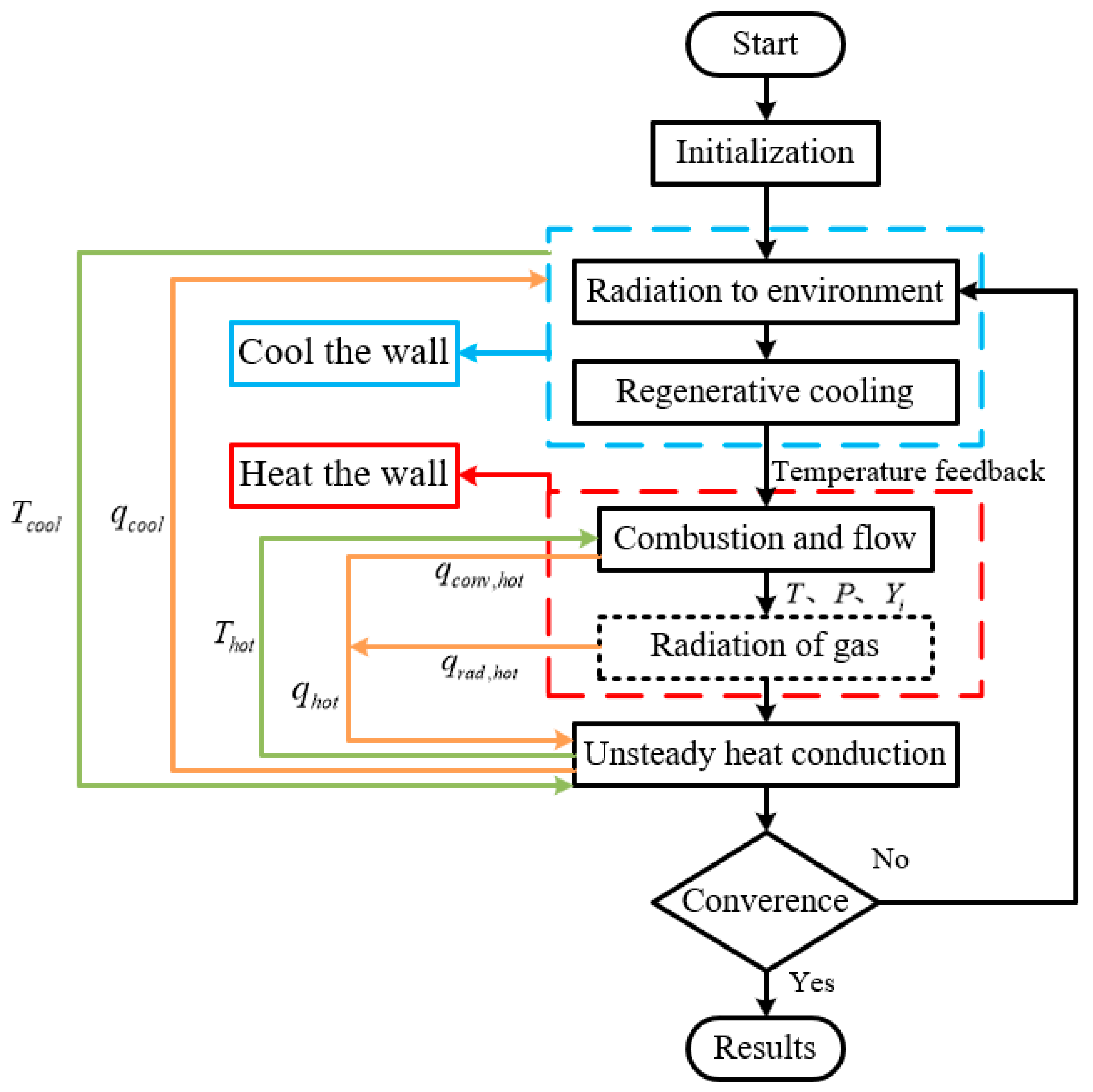 Aerospace 10 00473 g003 Aerospace 10 00473 g003