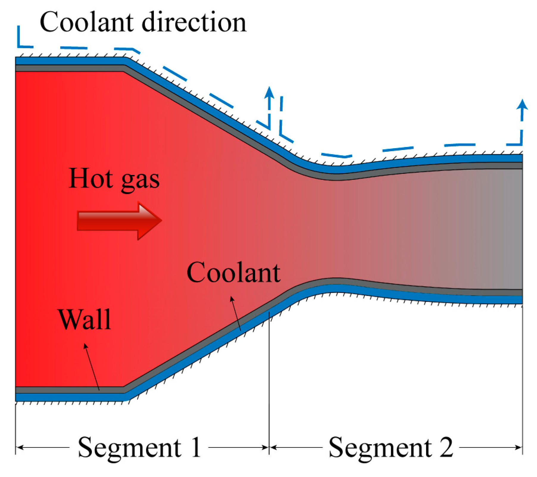 Aerospace 10 00473 g004 Aerospace 10 00473 g004