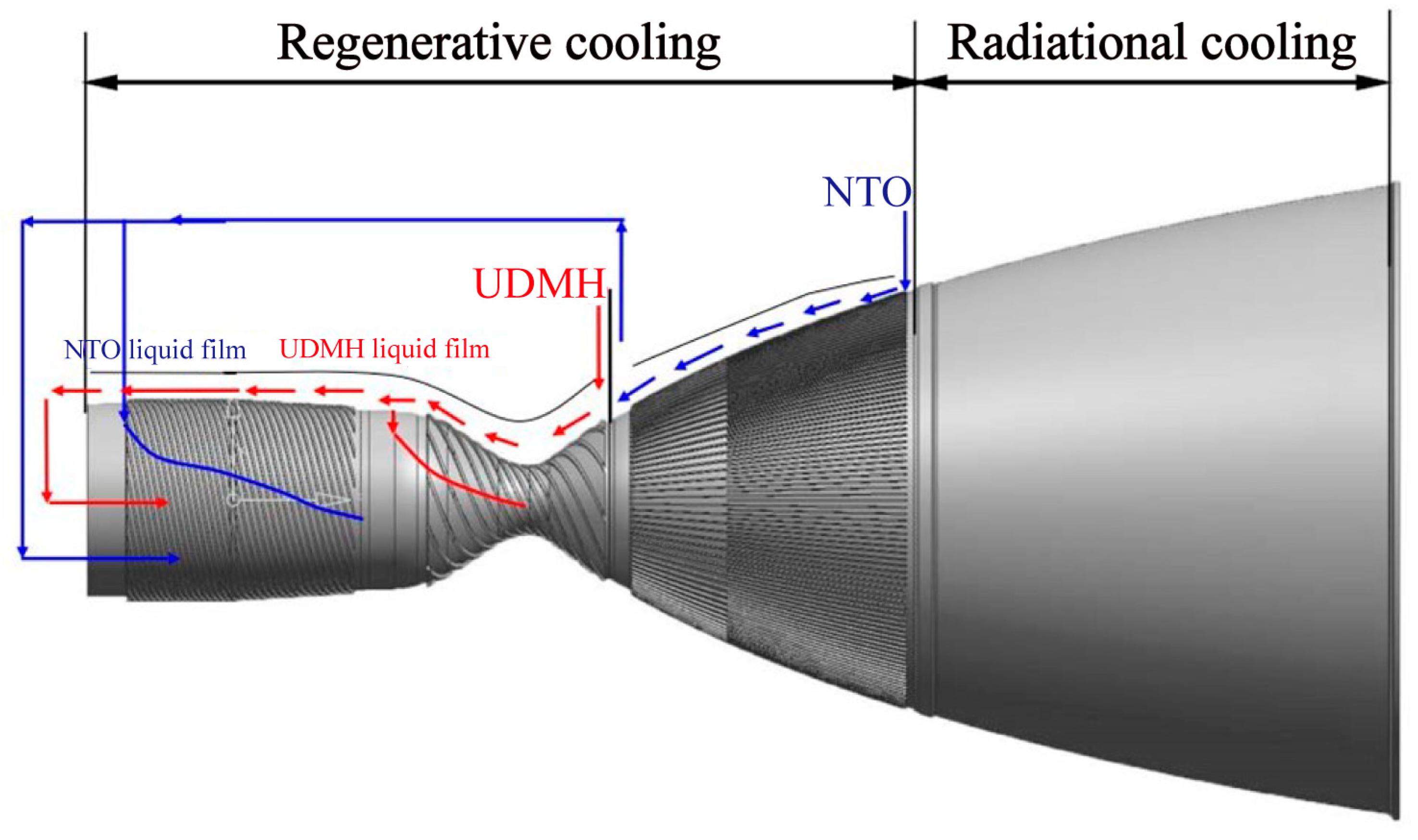 Aerospace Free FullText A Coupled Heat Transfer Calculation