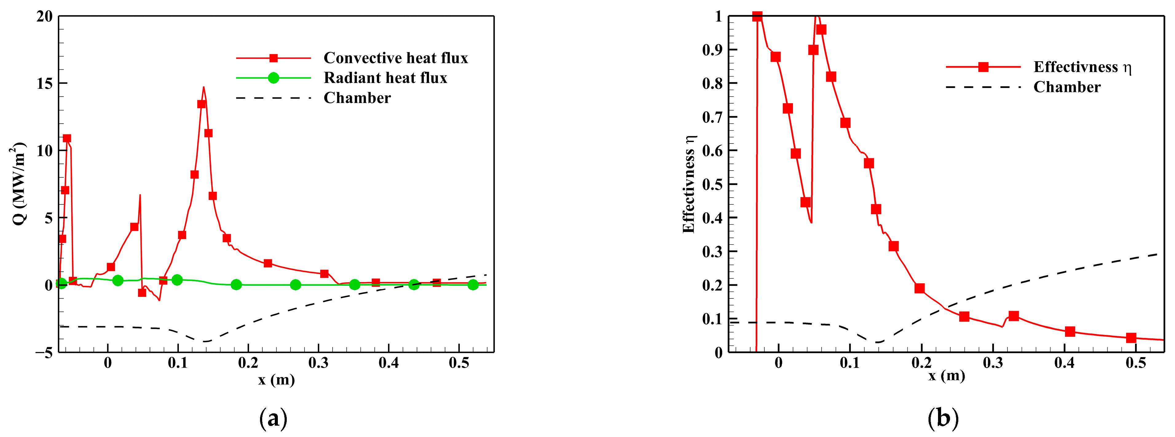 Aerospace 10 00473 g013 Aerospace 10 00473 g013