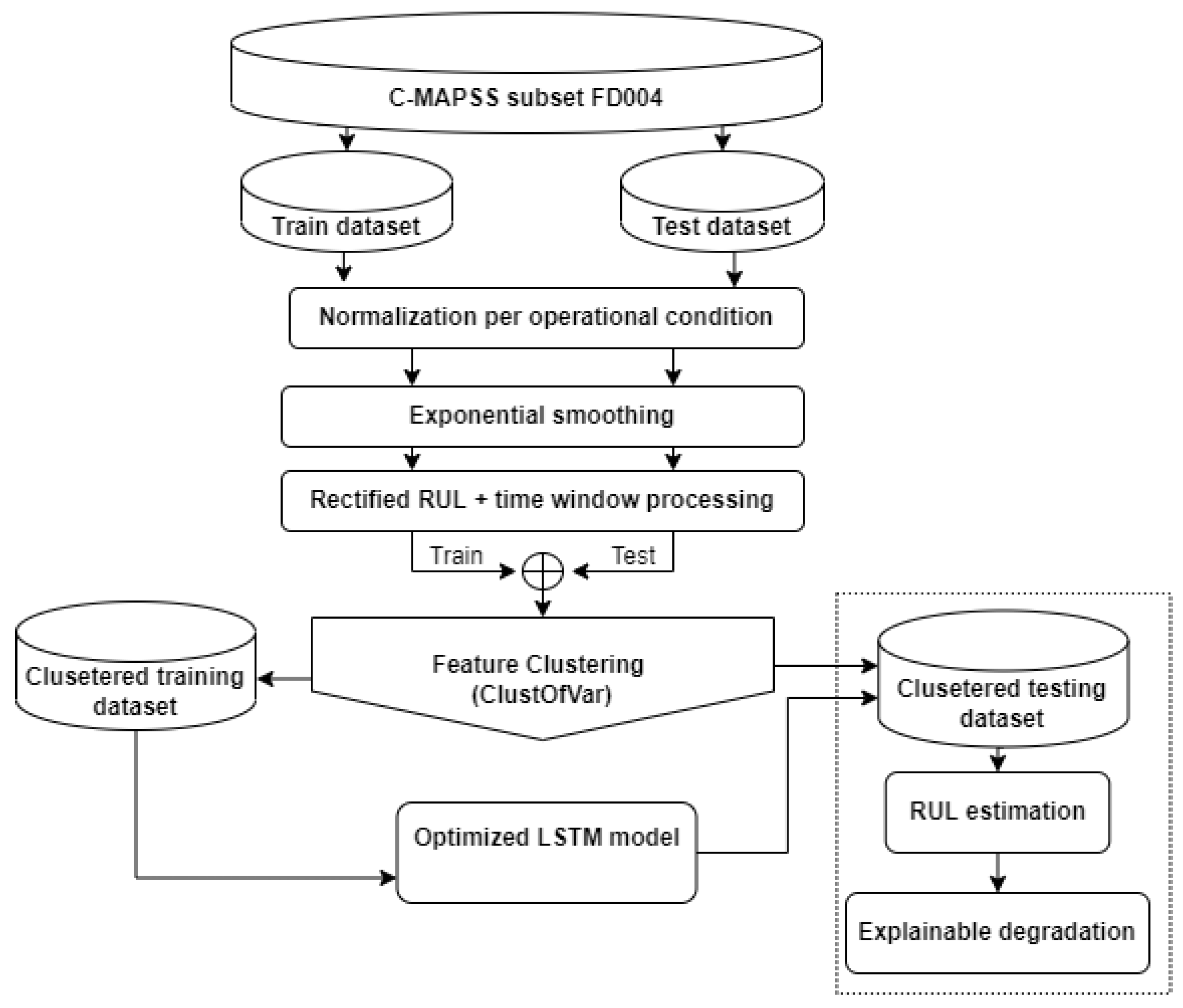 Aerospace 10 00474 g002