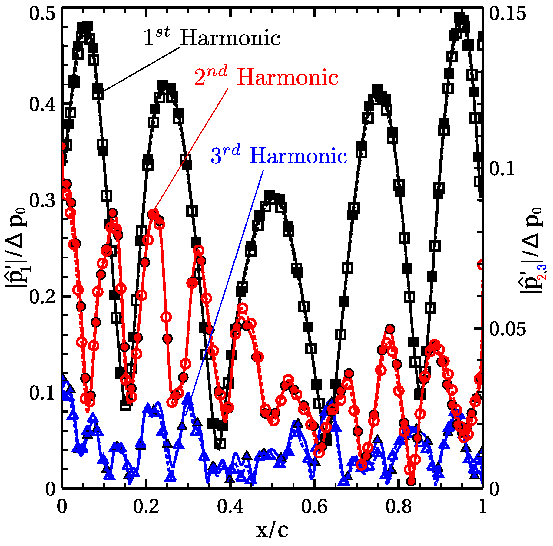 Aerospace 10 00475 g003