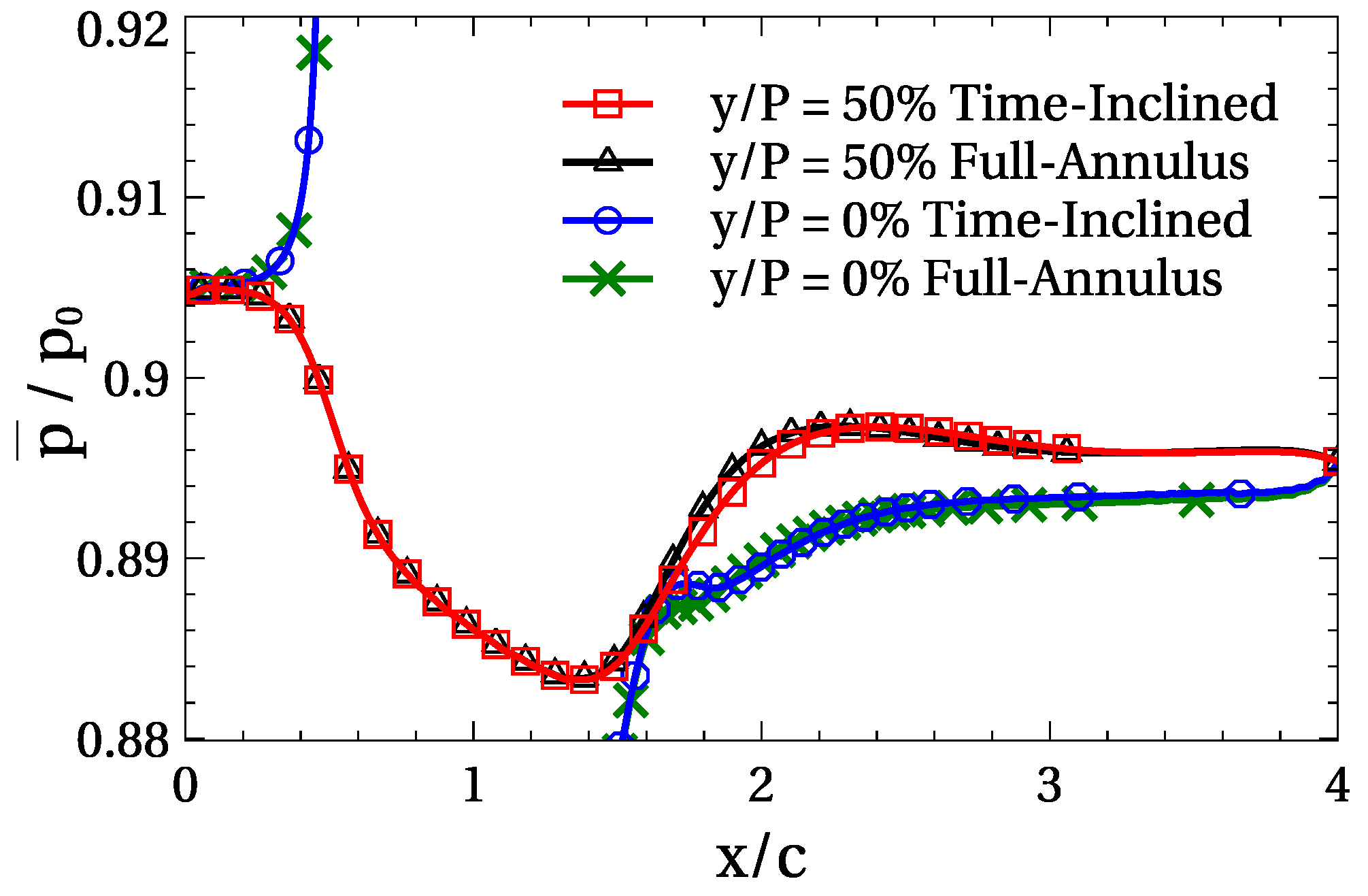 Aerospace 10 00475 g008