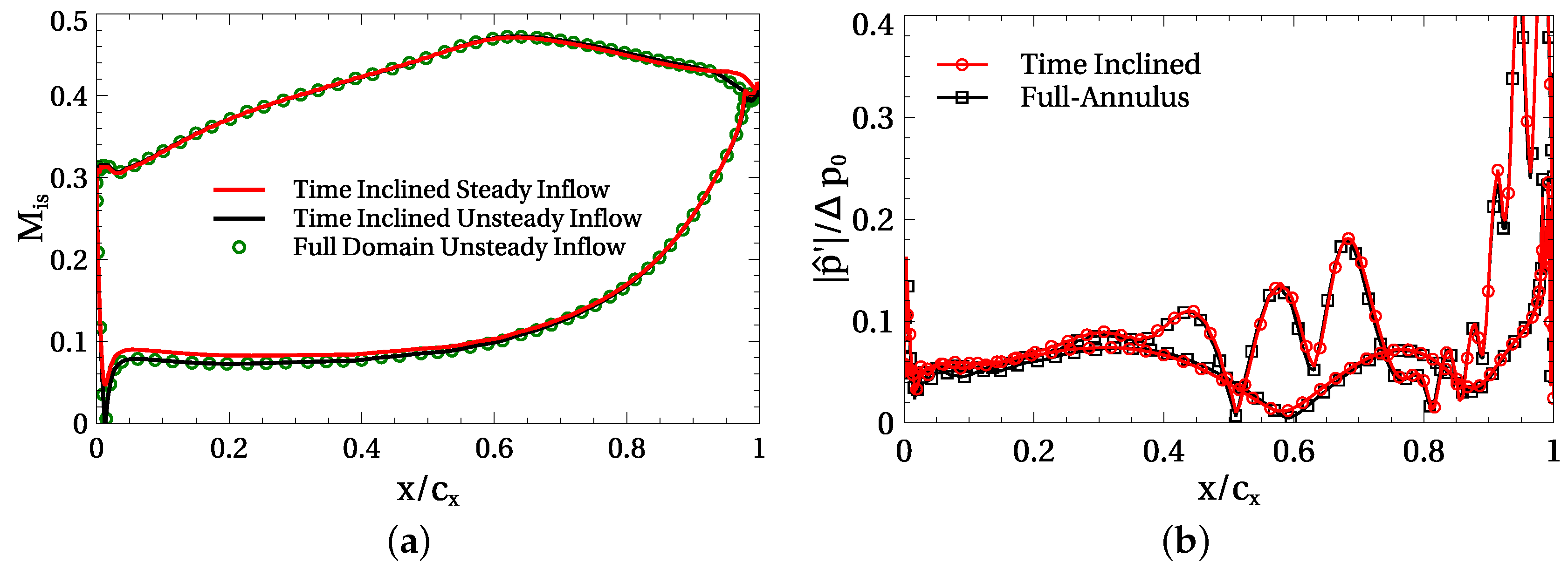 Aerospace 10 00475 g012