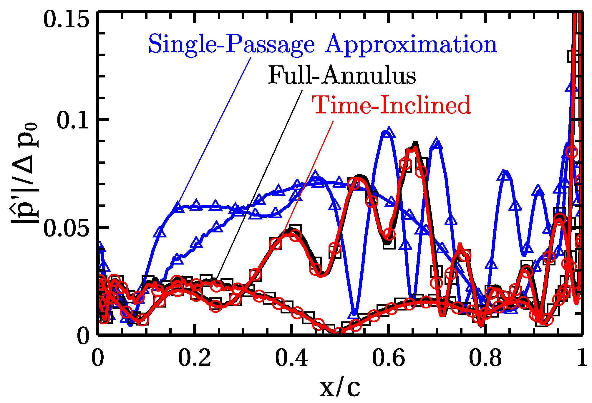 Aerospace 10 00475 g013