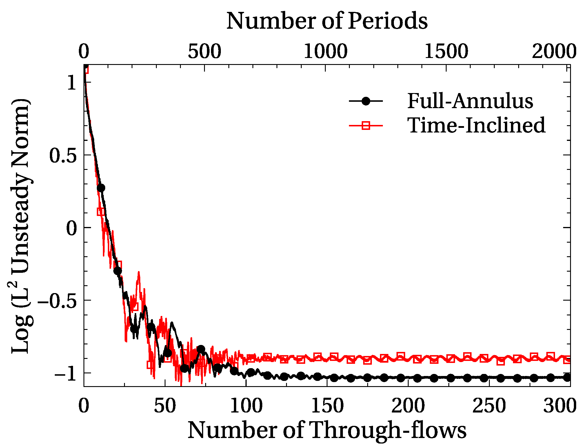 Aerospace 10 00475 g015