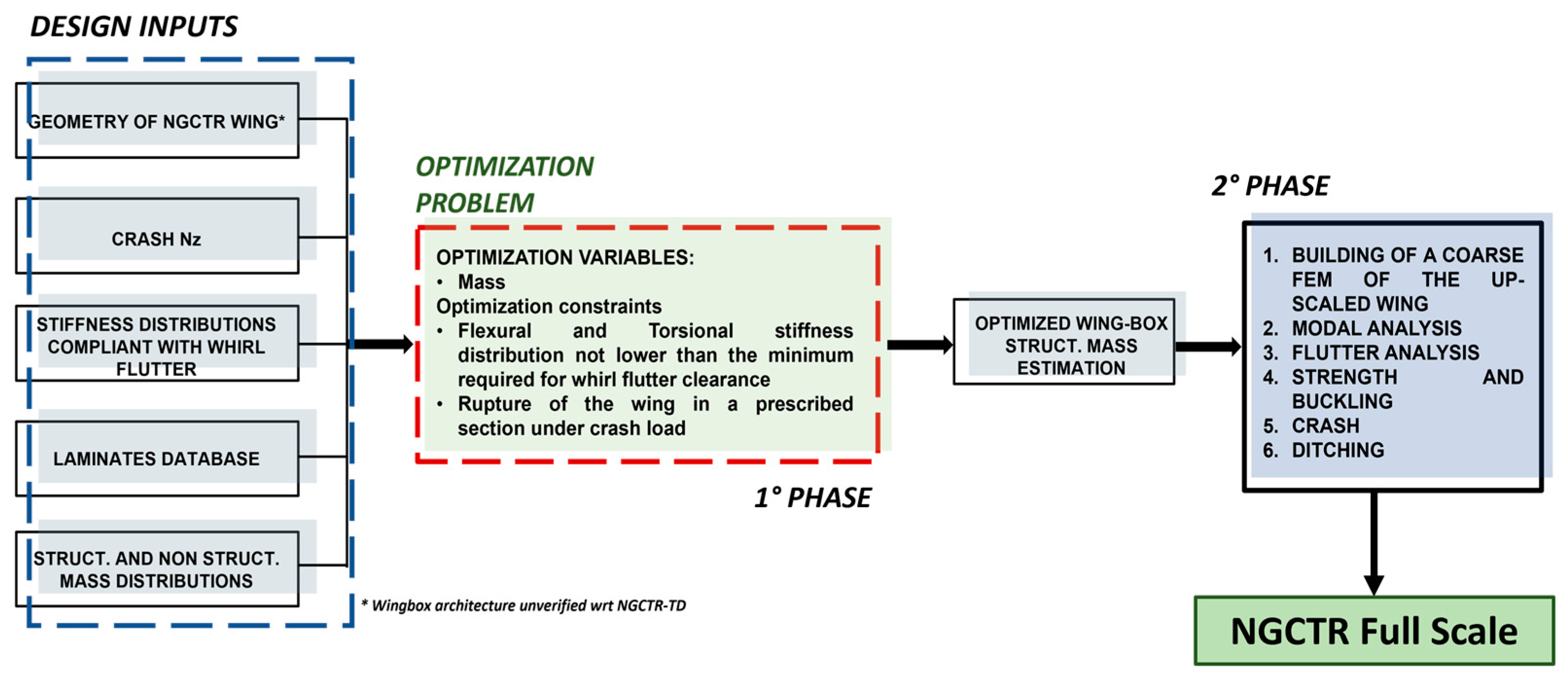 Aerospace 10 00478 g003