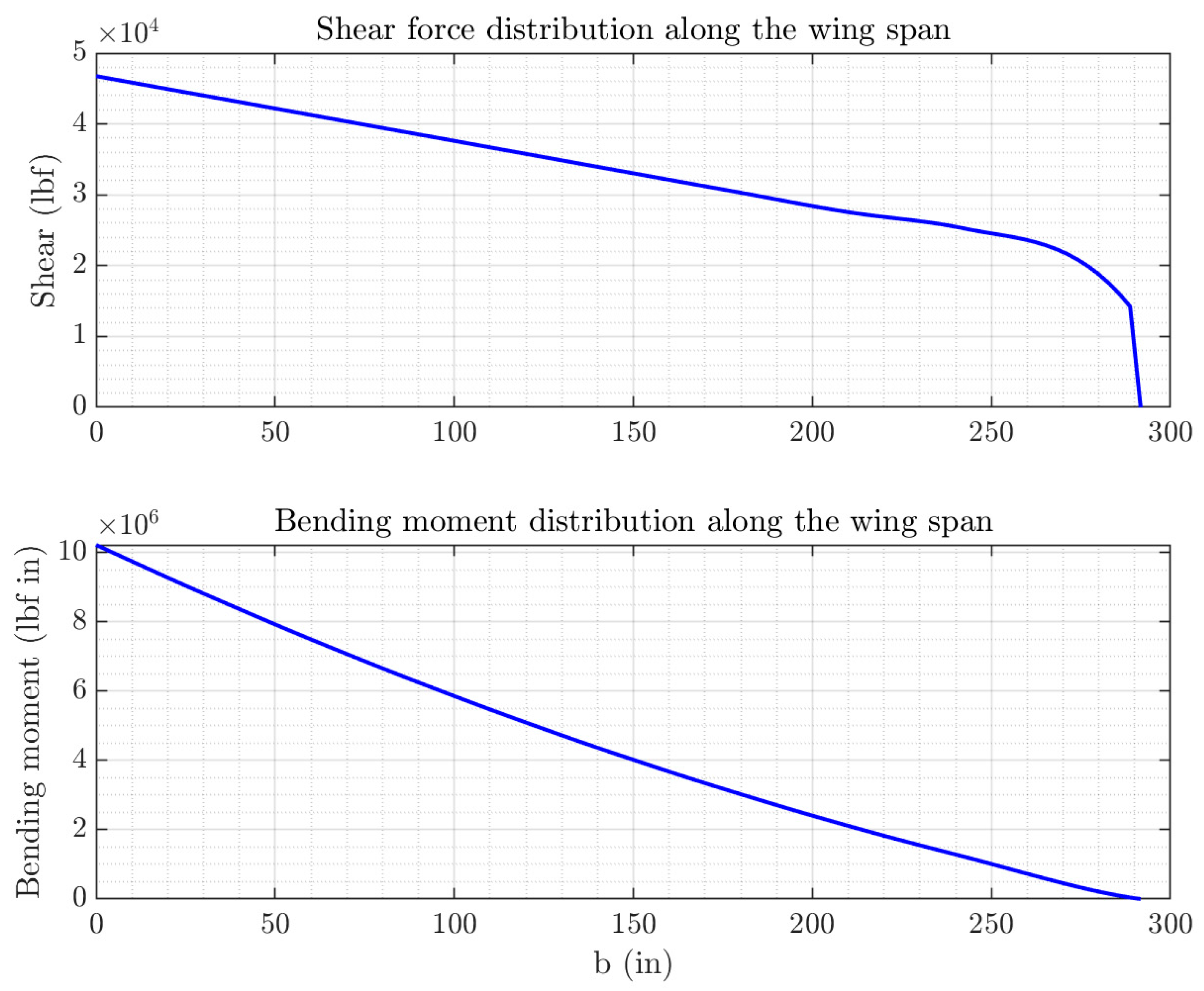 Aerospace 10 00478 g004