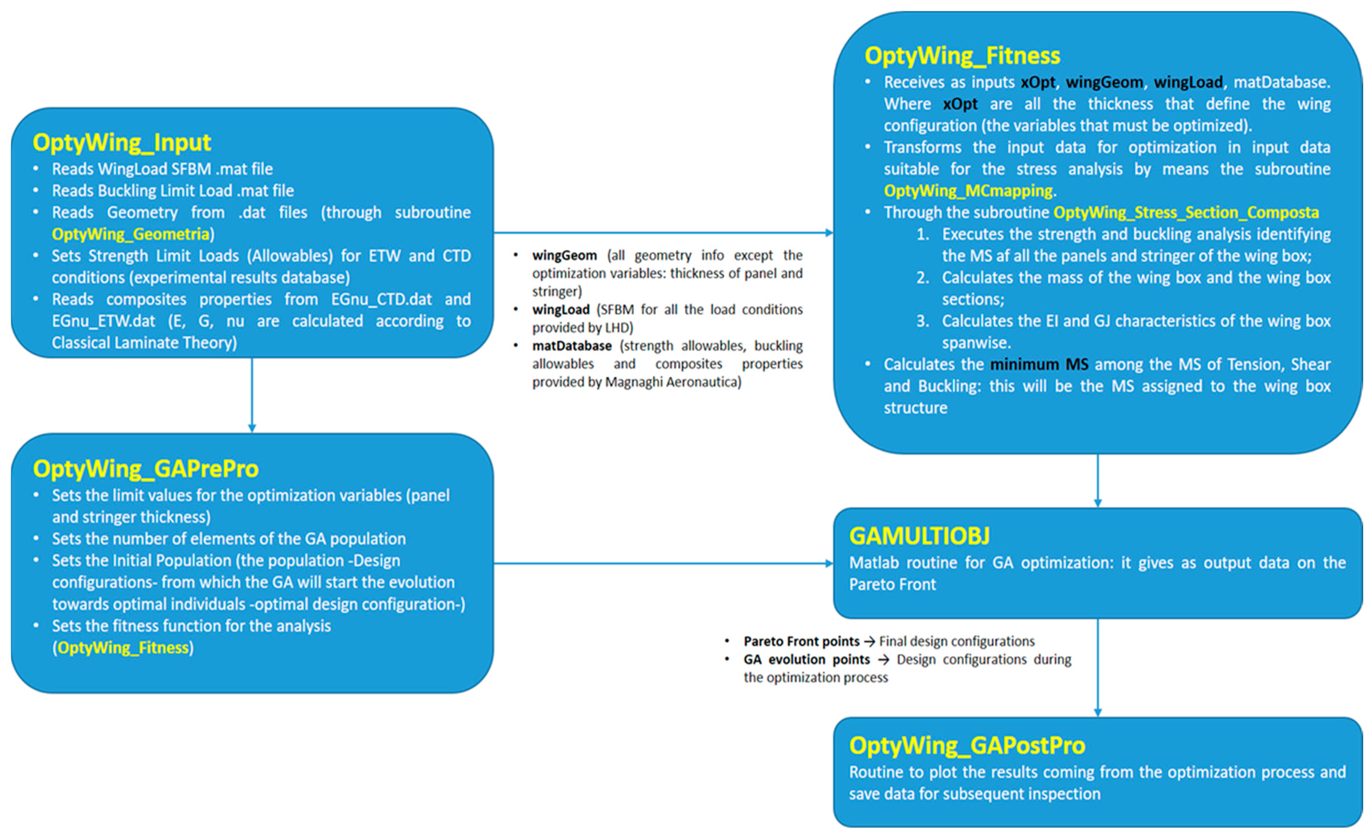 Aerospace 10 00478 g006