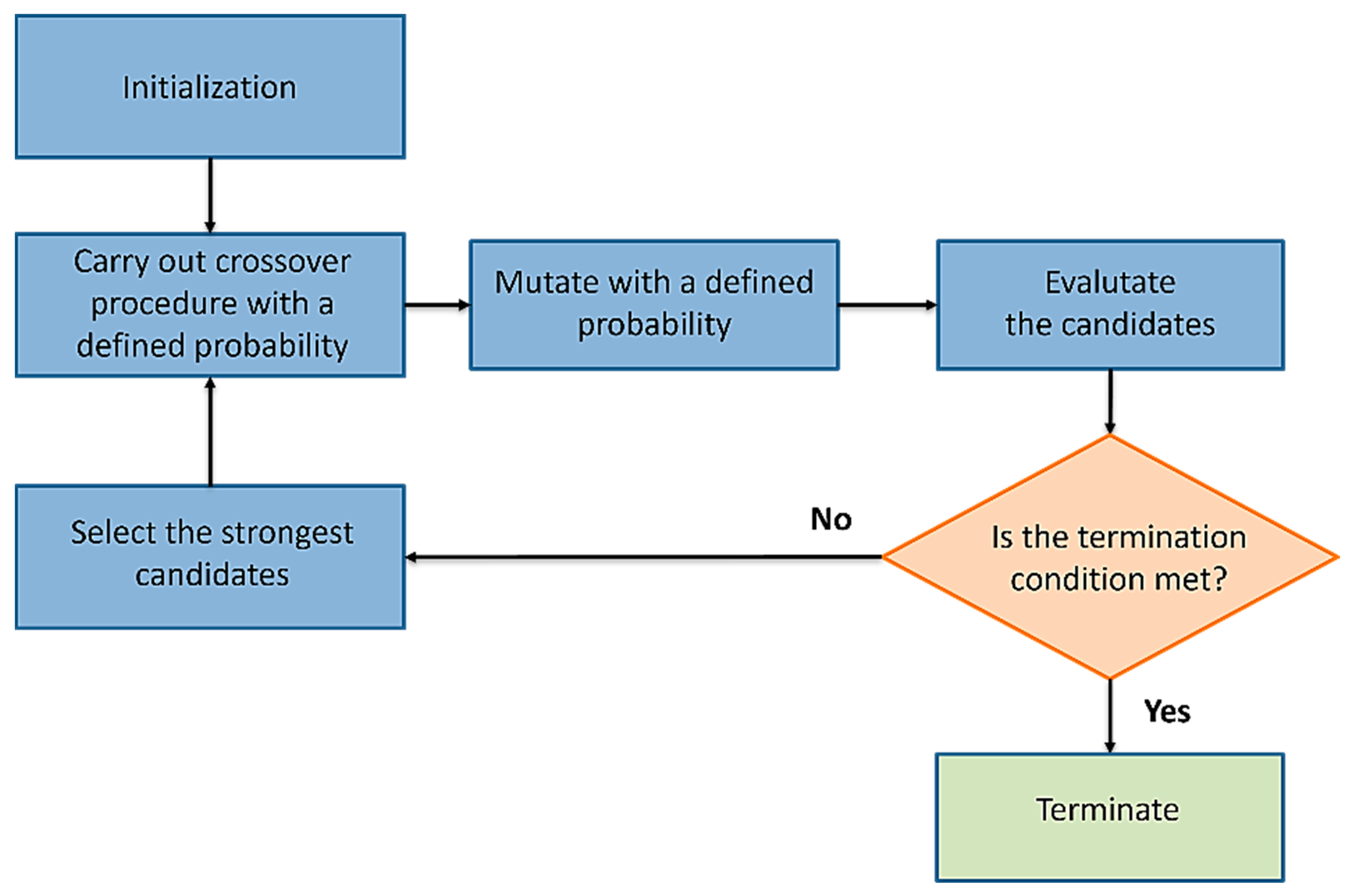 Aerospace 10 00478 g007